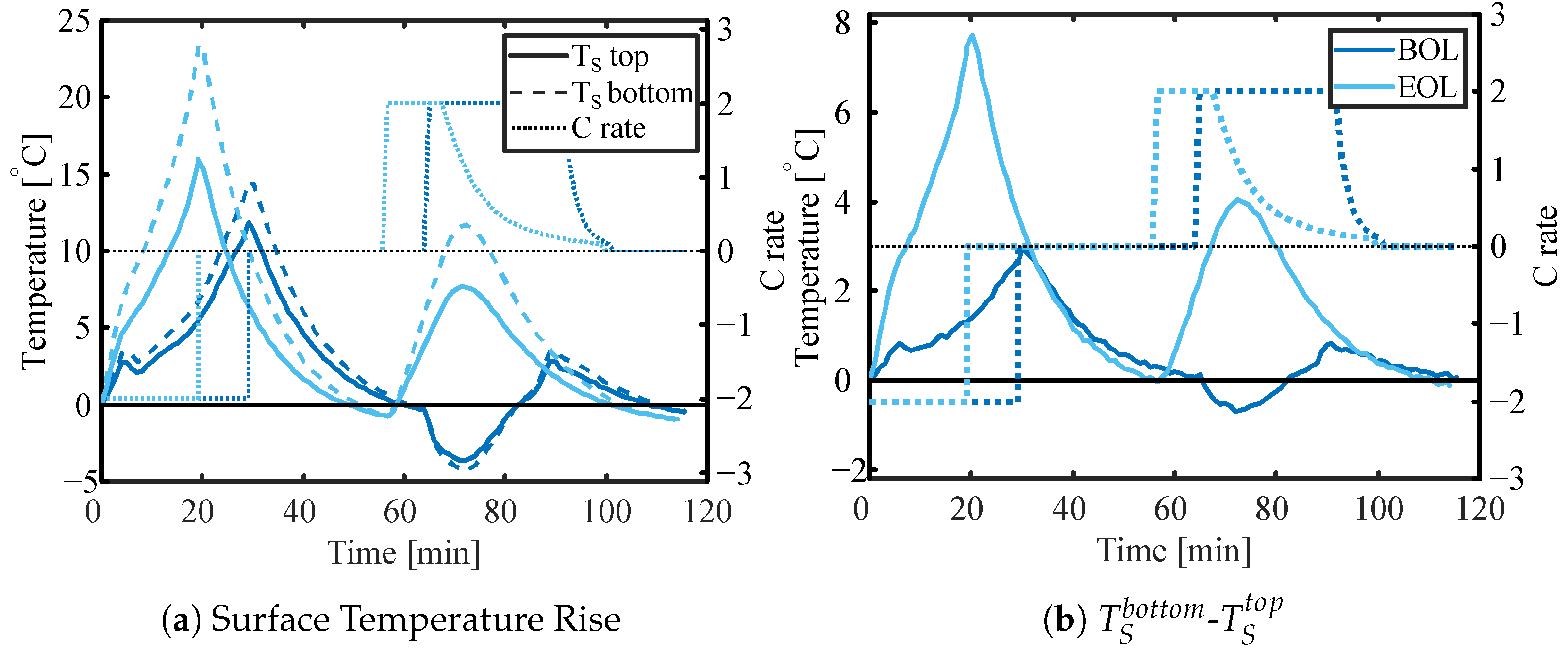 Batteries 09 00249 g011