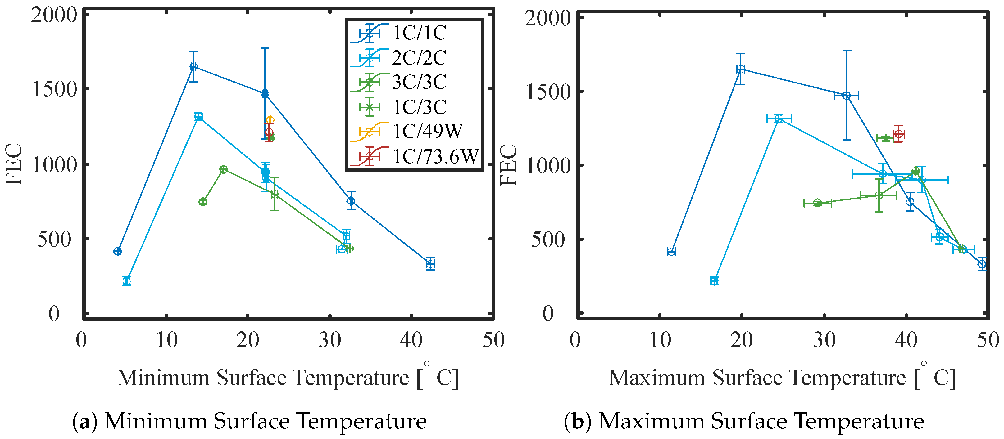 Batteries 09 00249 g014