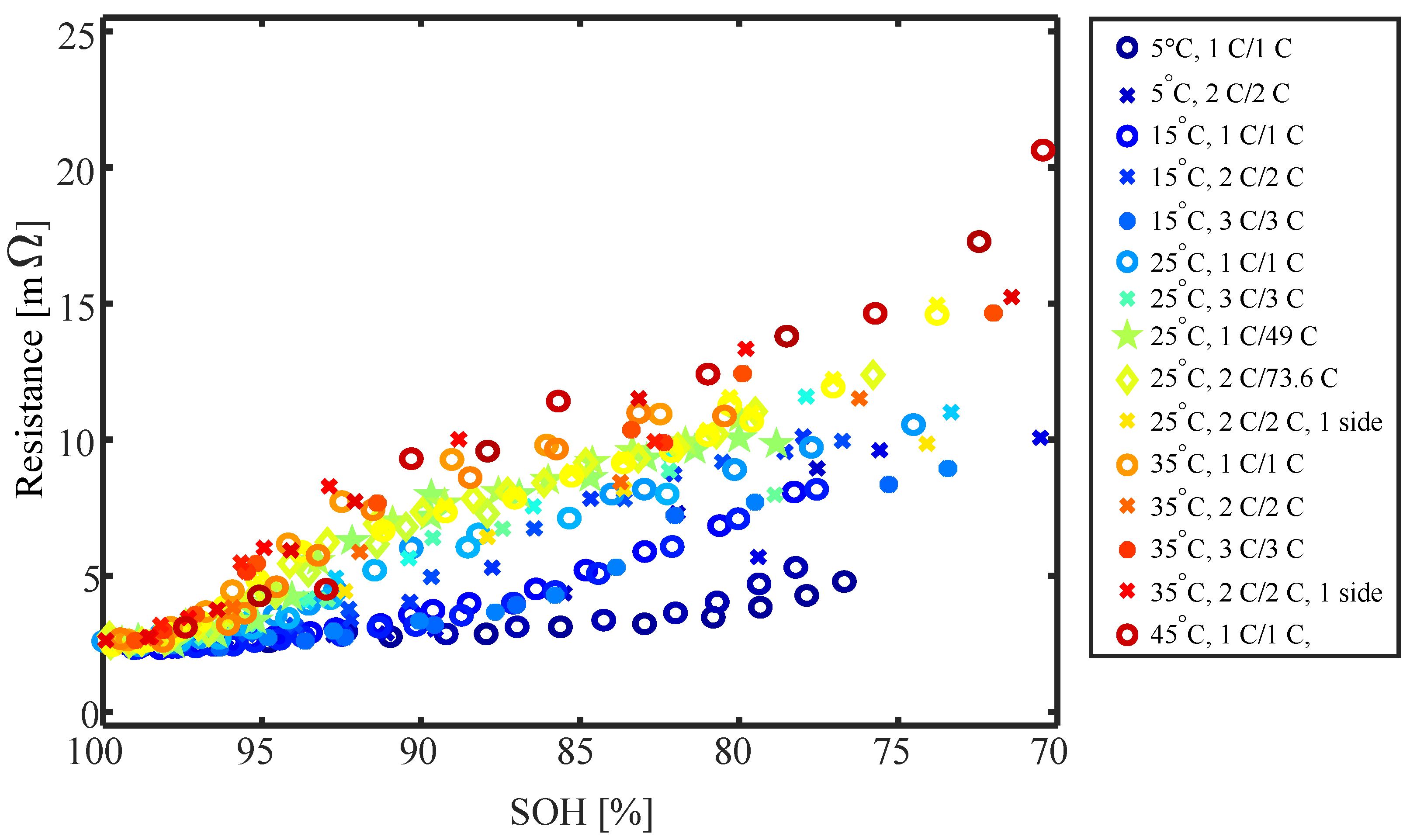 Batteries 09 00249 g015