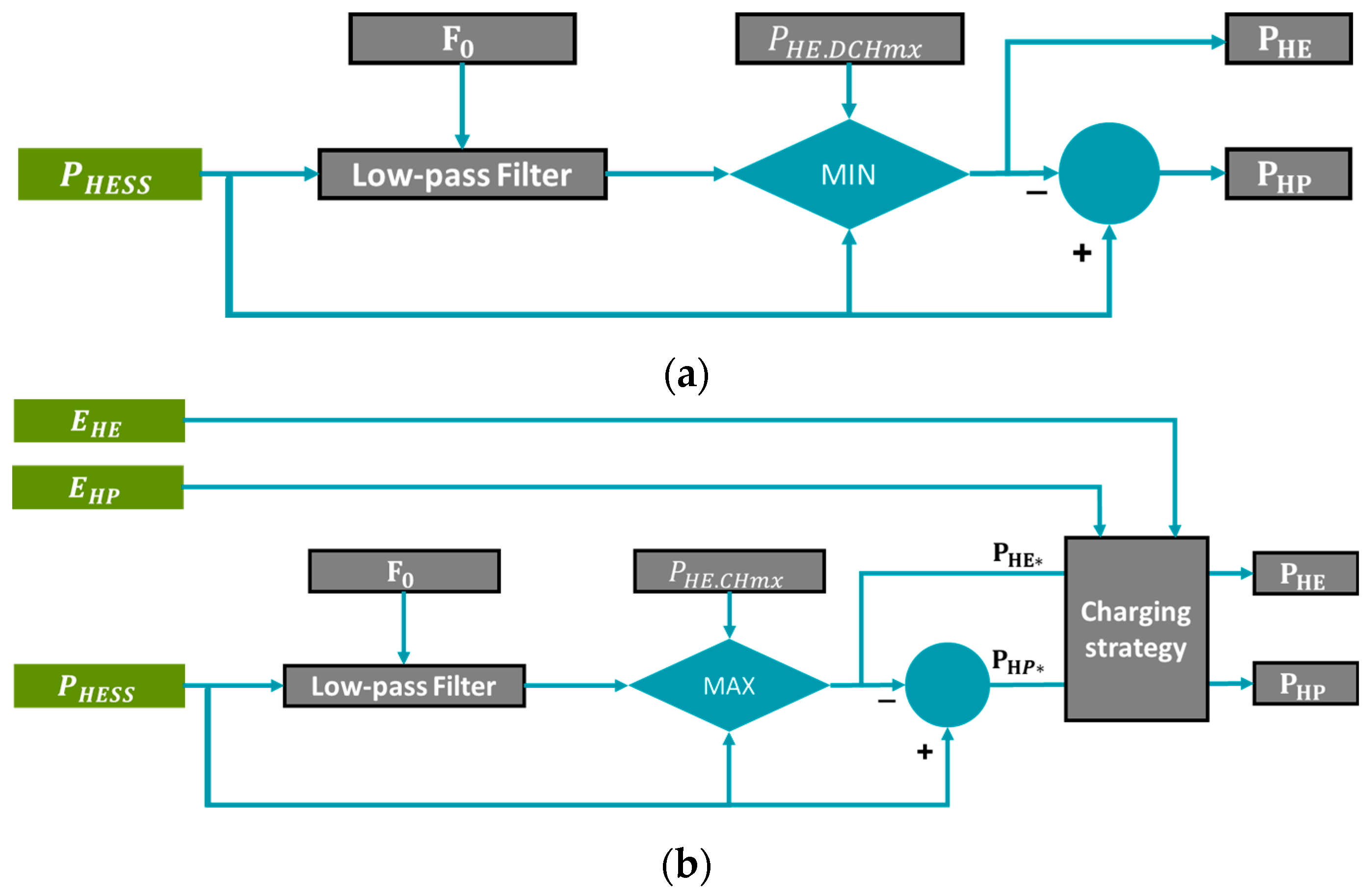Batteries 09 00250 g004