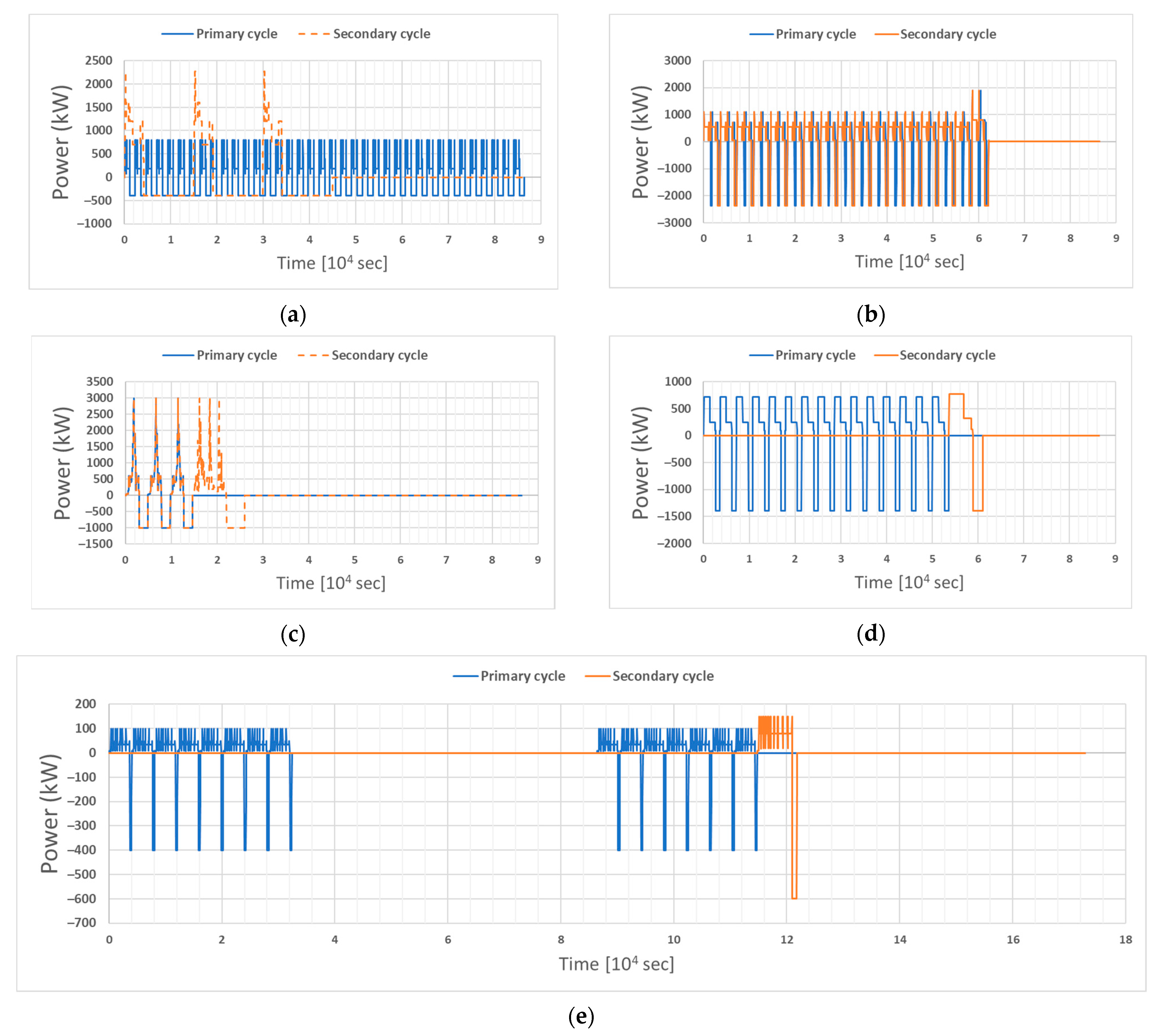 Batteries 09 00250 g010