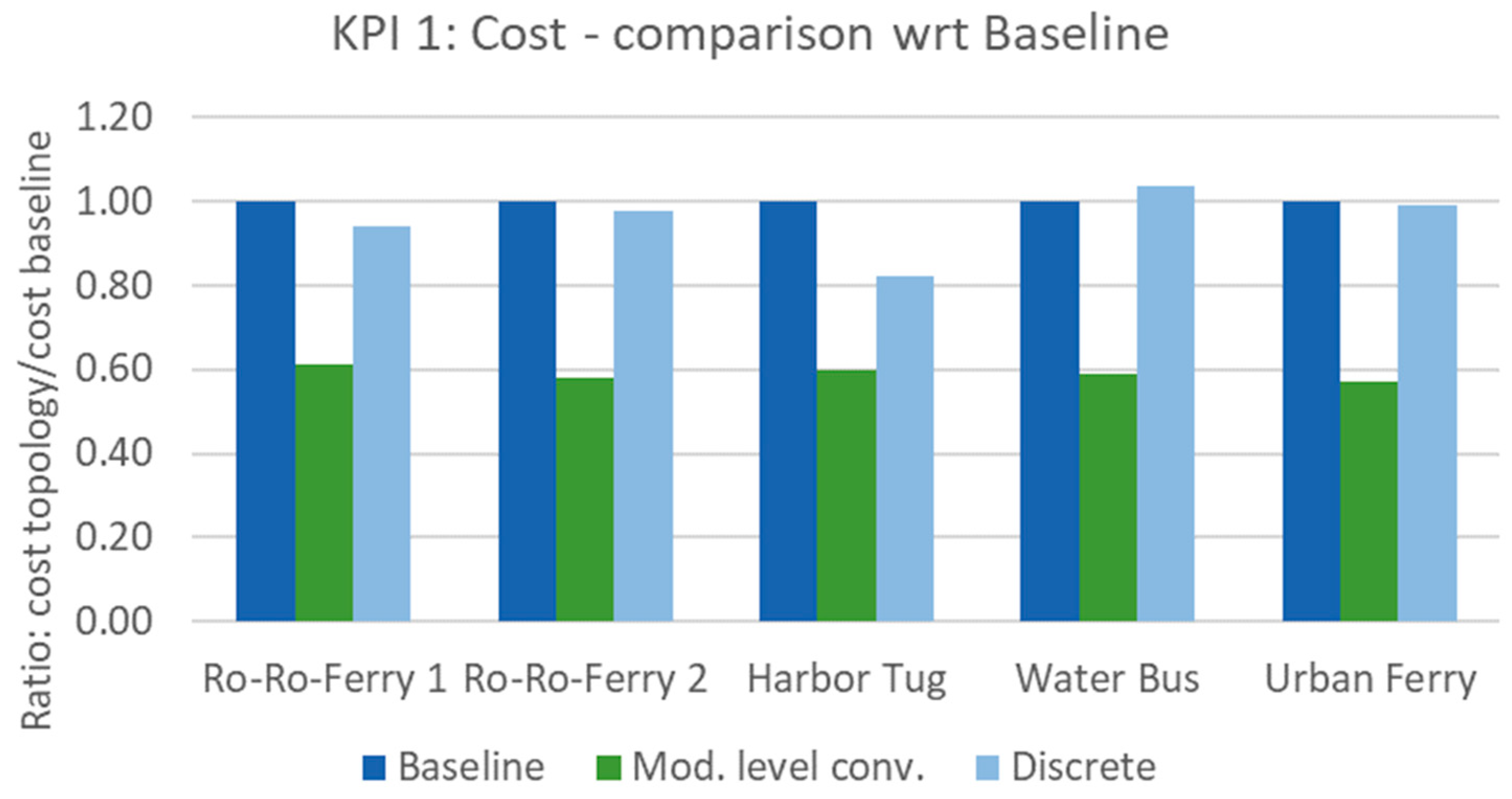 Batteries 09 00250 g011