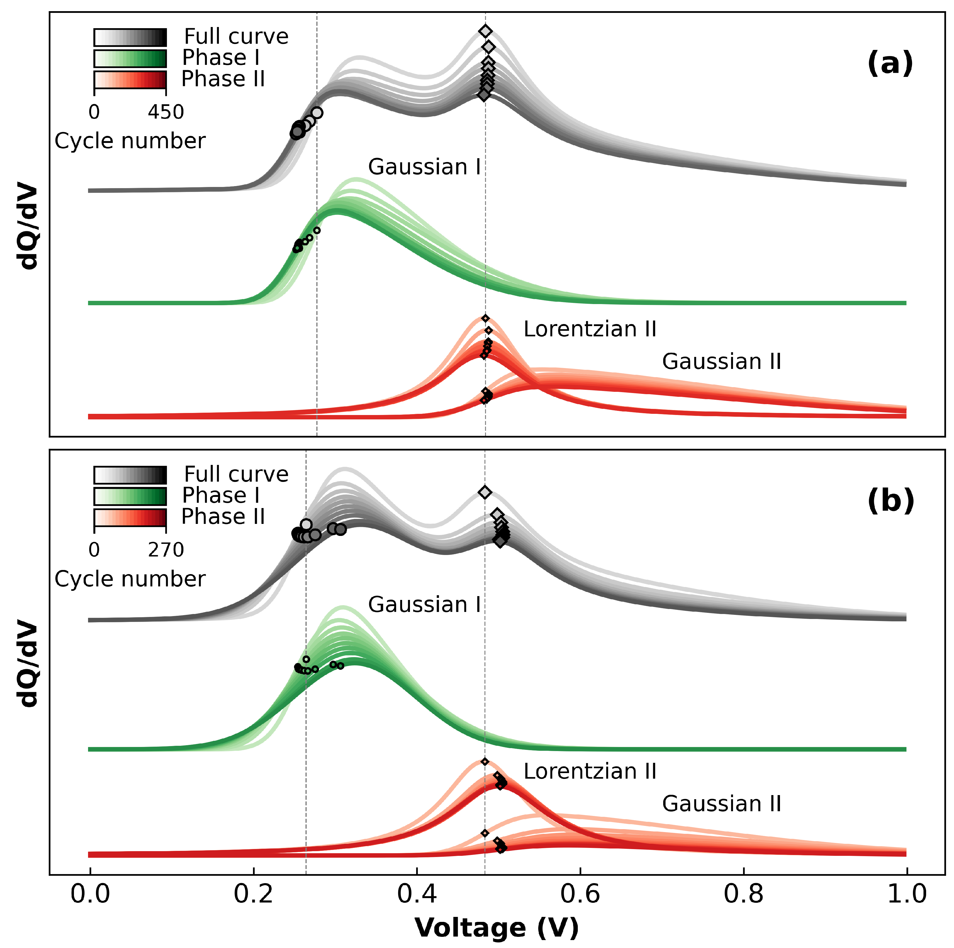 Batteries 09 00251 g002 Batteries 09 00251 g002
