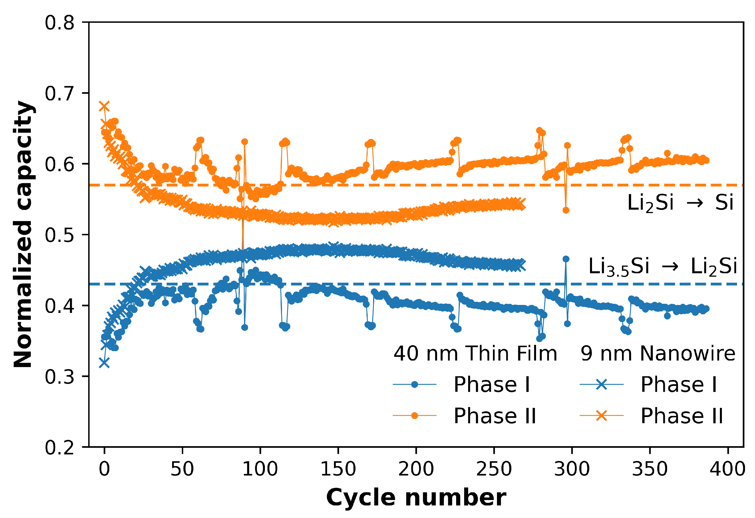 Batteries 09 00251 g003 Batteries 09 00251 g003