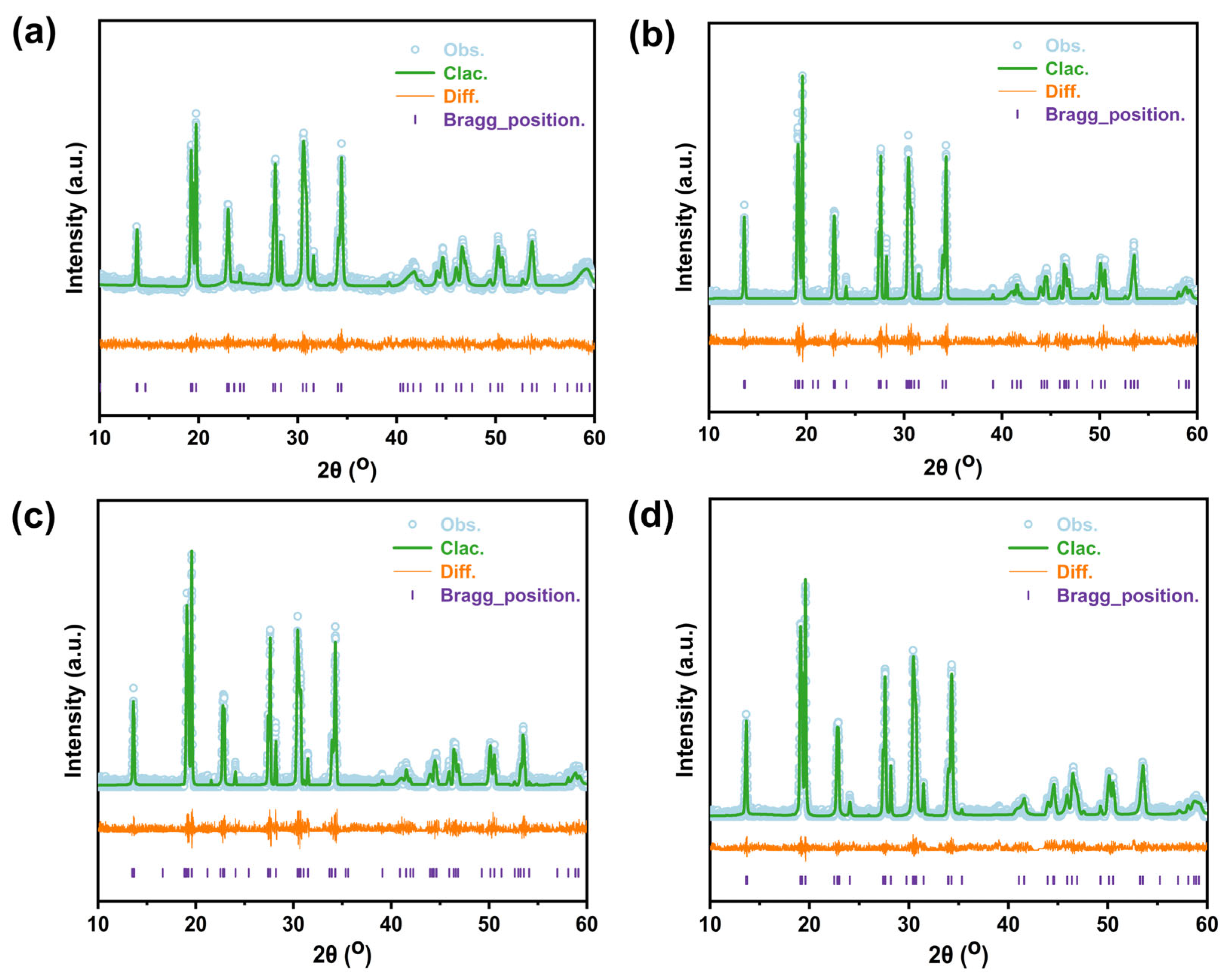 Batteries 09 00252 g002 Batteries 09 00252 g002