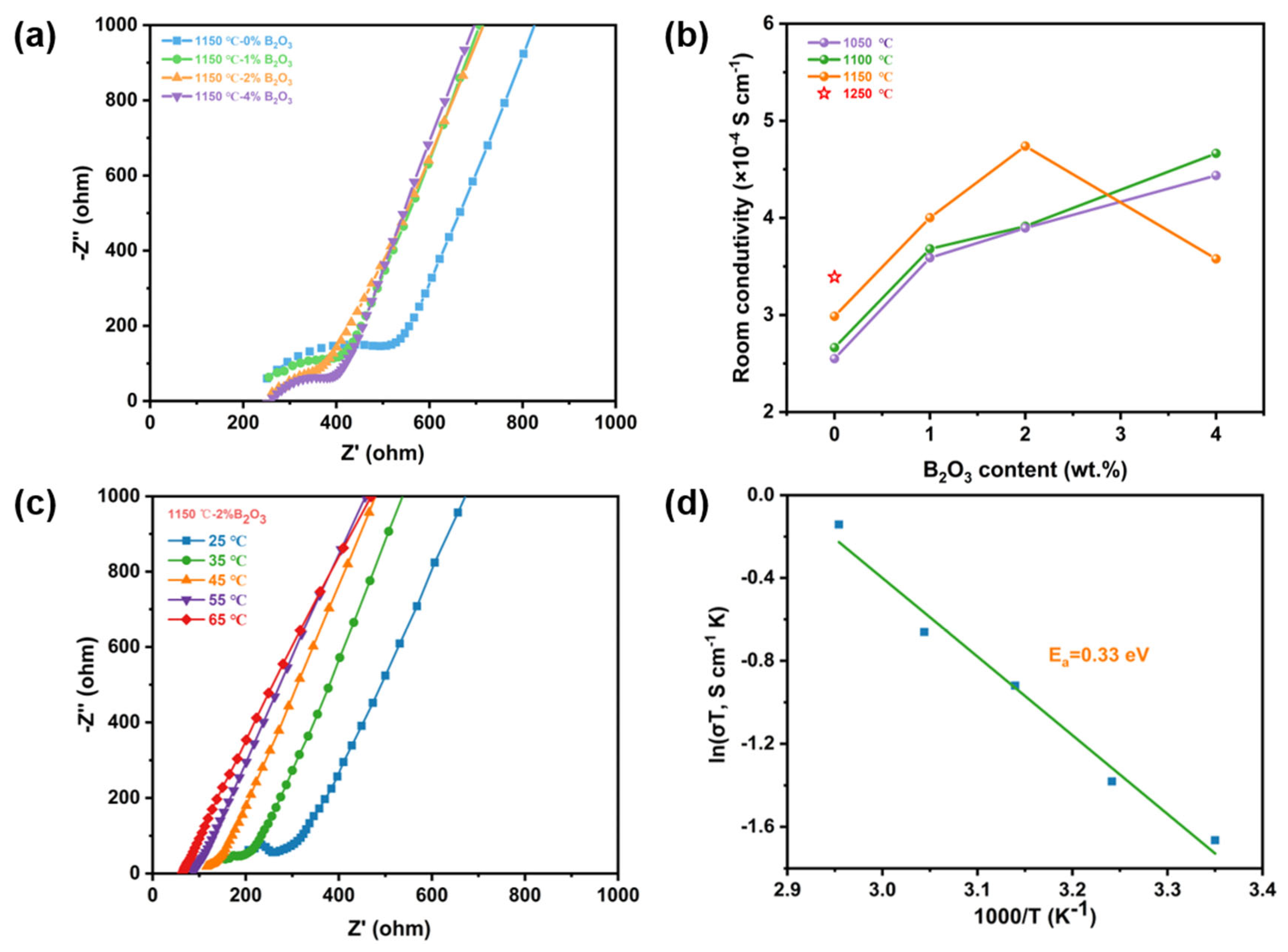 Batteries 09 00252 g003 Batteries 09 00252 g003
