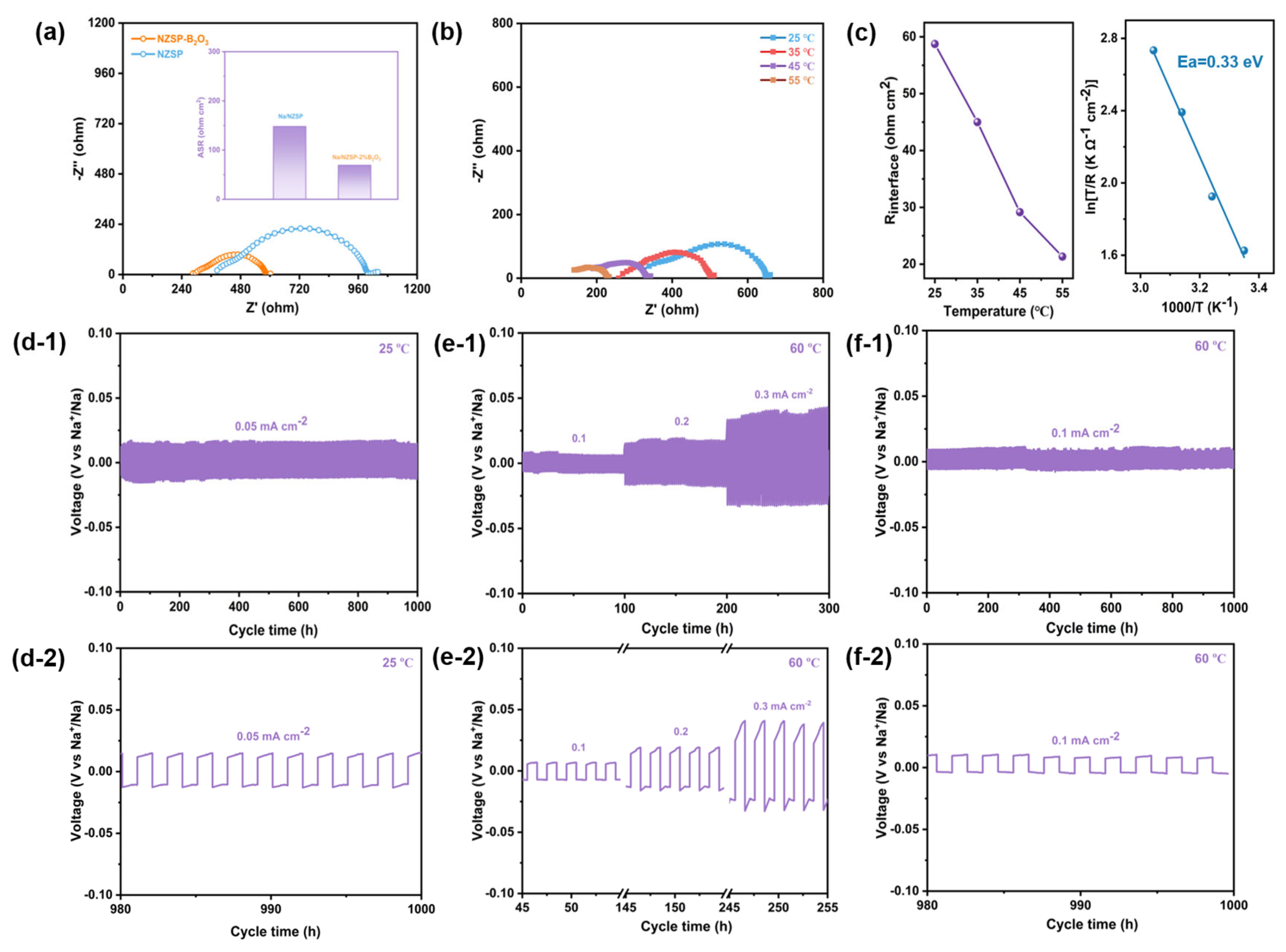 Batteries 09 00252 g004 Batteries 09 00252 g004
