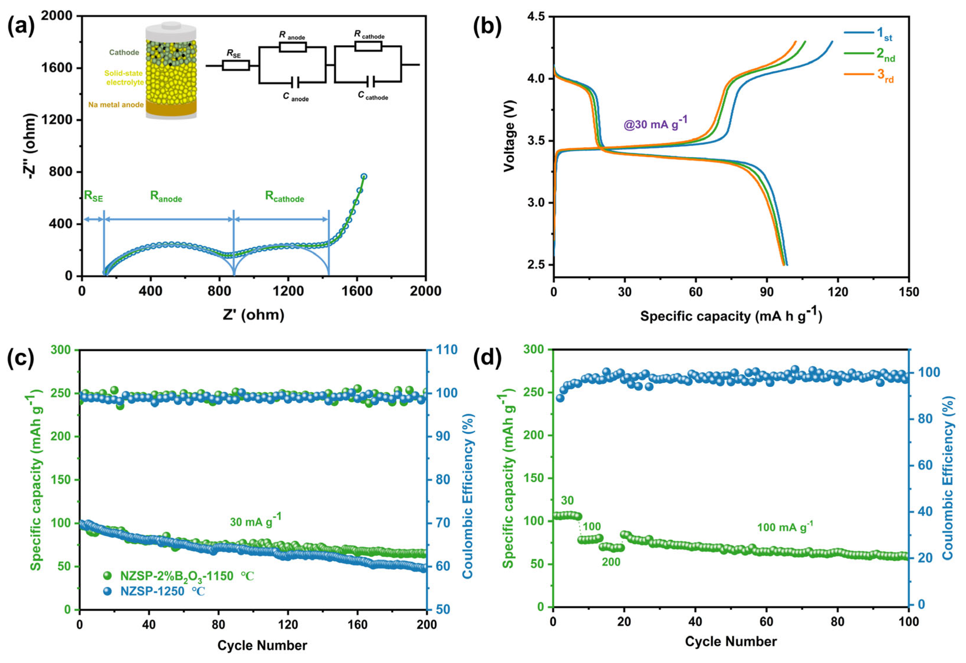 Batteries 09 00252 g006 Batteries 09 00252 g006