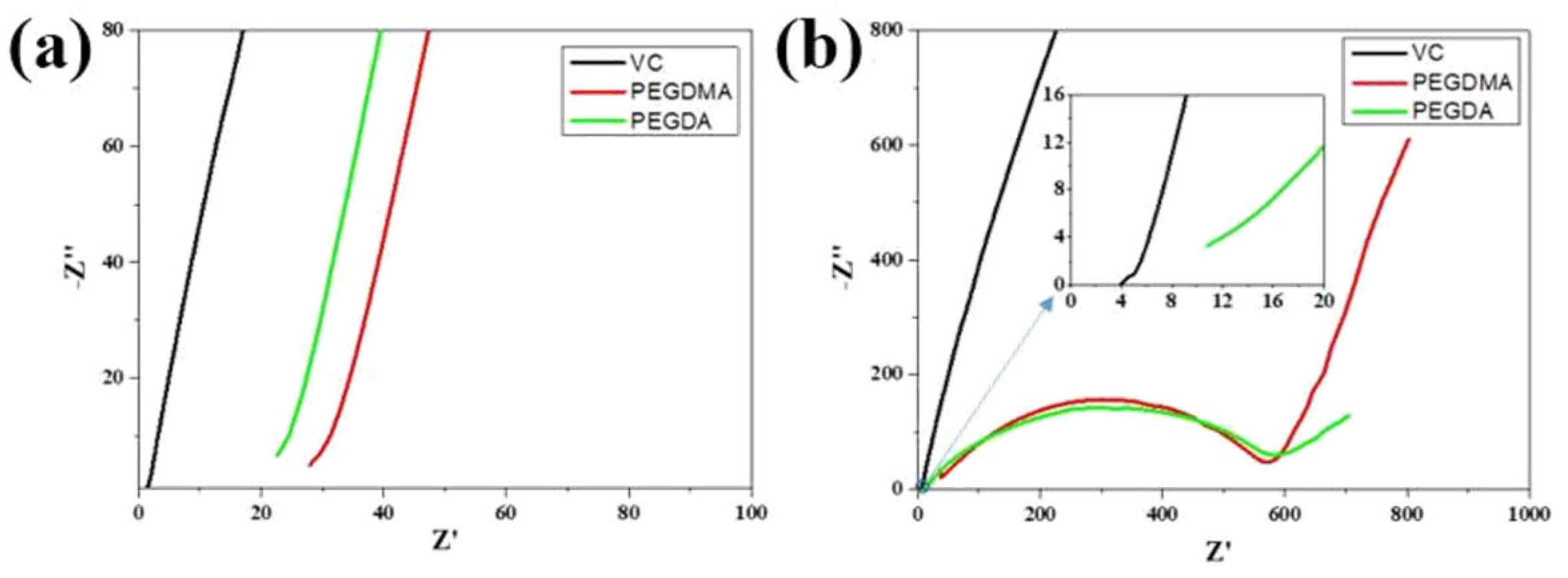 Batteries 09 00255 g002