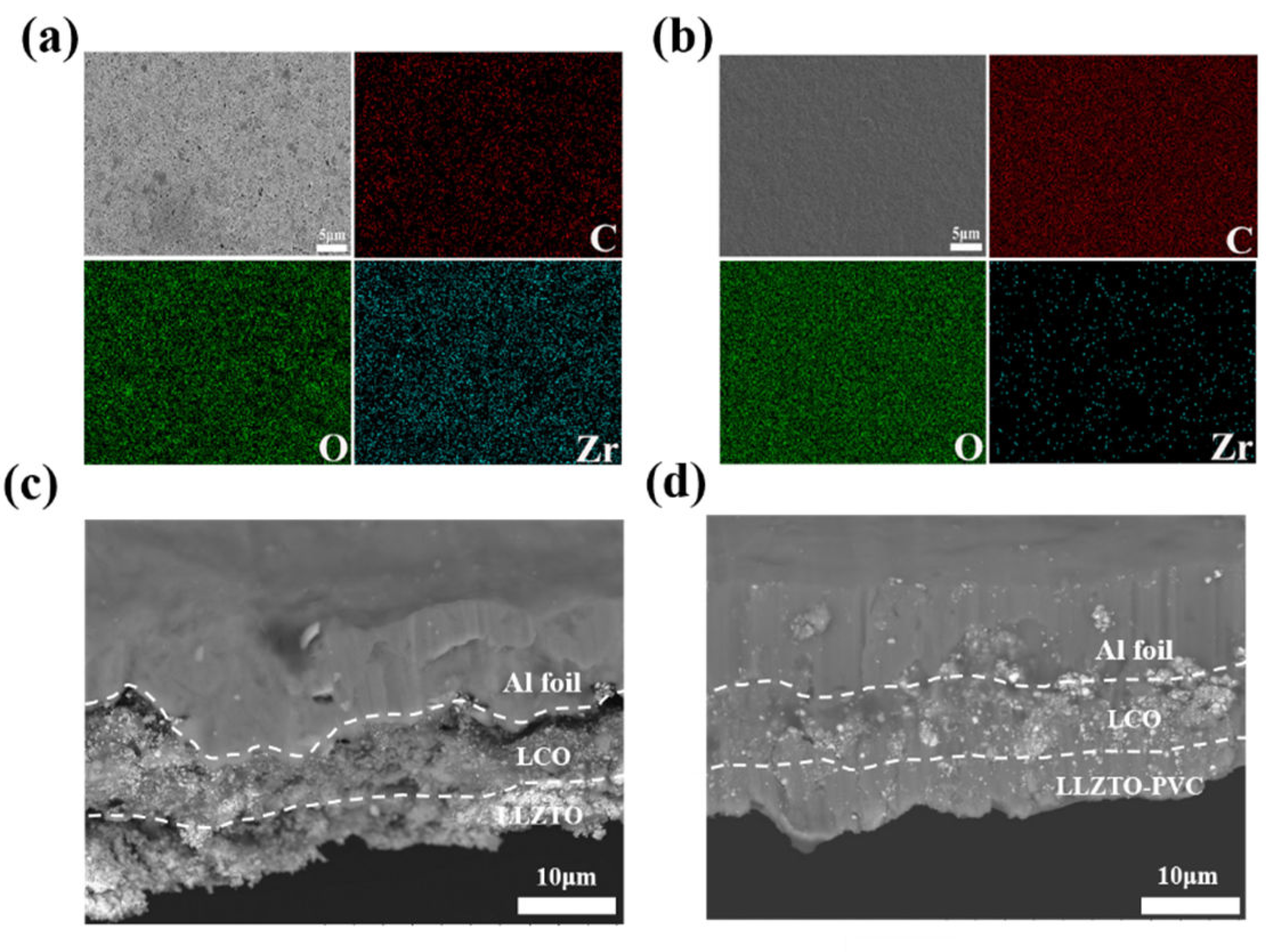 Batteries 09 00255 g004