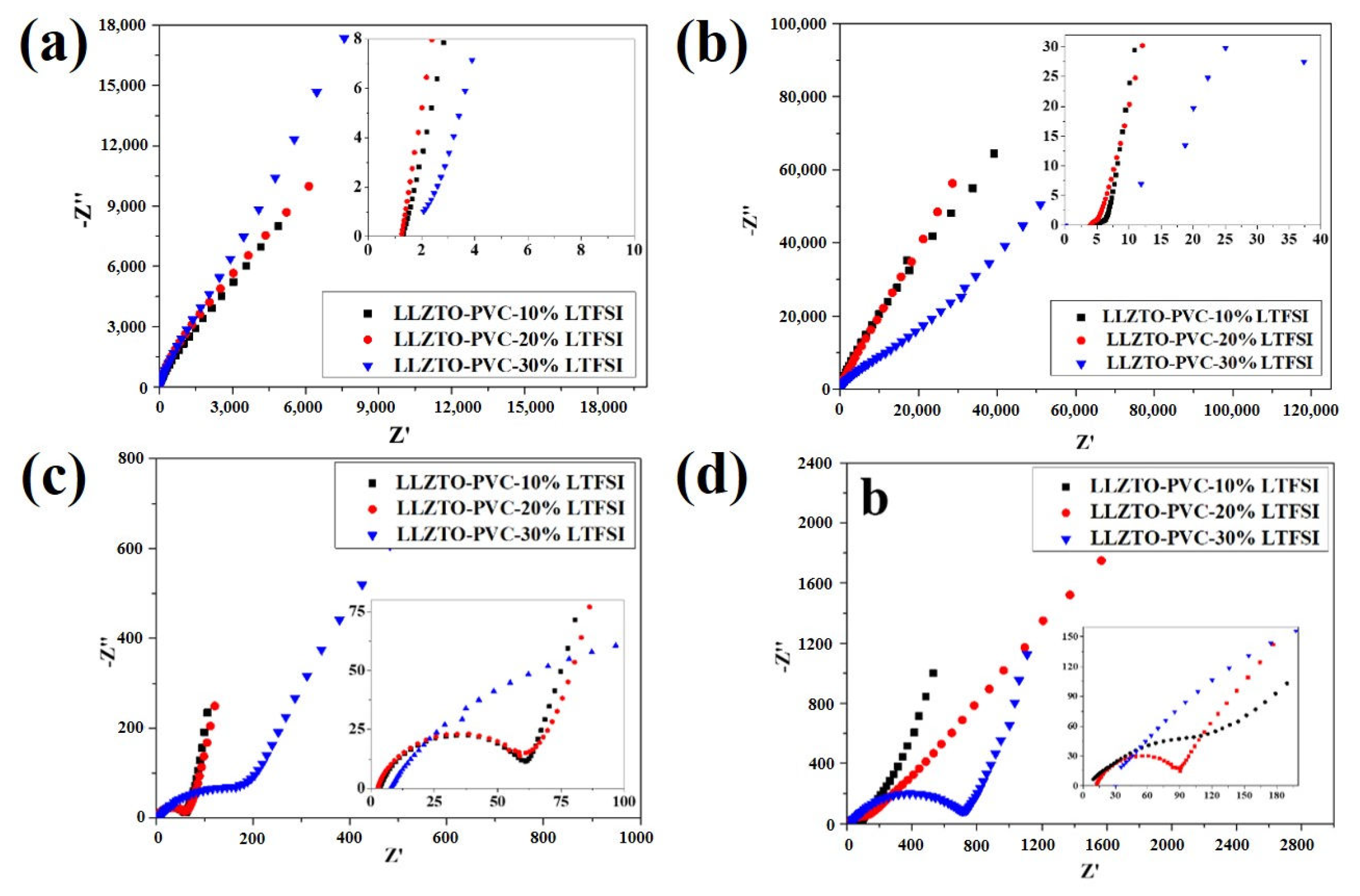 Batteries 09 00255 g006