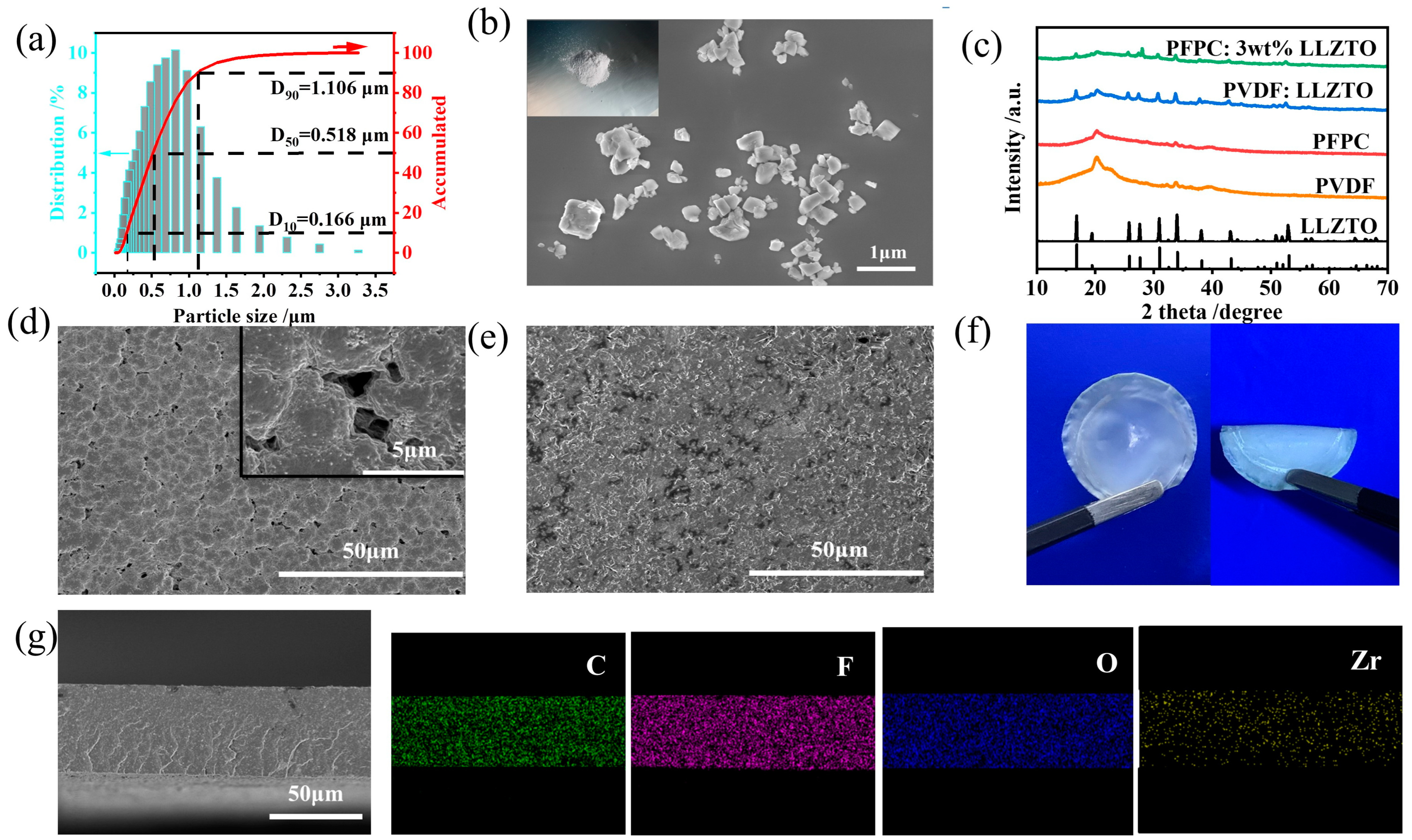 Batteries 09 00257 g002 Batteries 09 00257 g002
