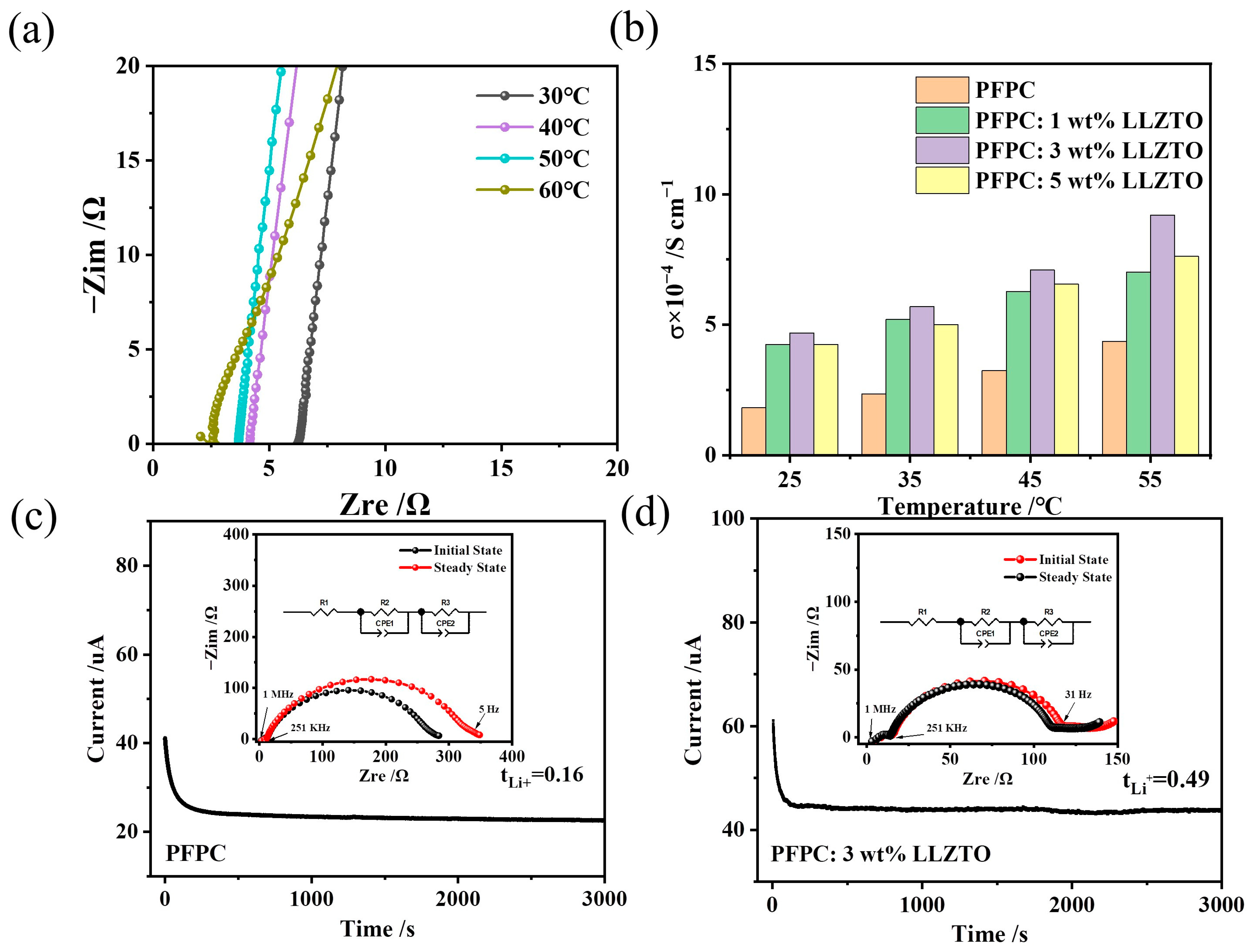 Batteries 09 00257 g003 Batteries 09 00257 g003
