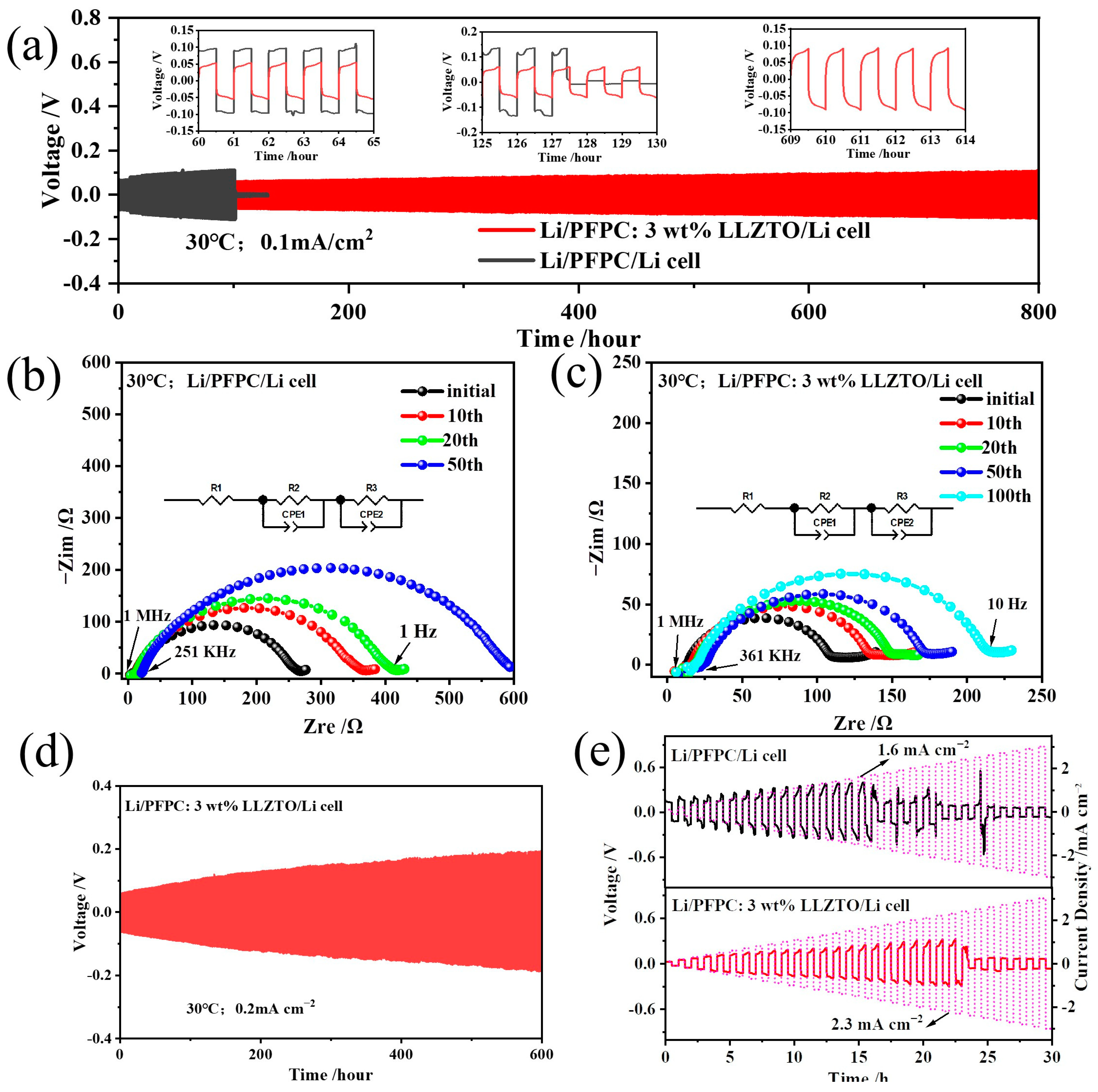 Batteries 09 00257 g004 Batteries 09 00257 g004