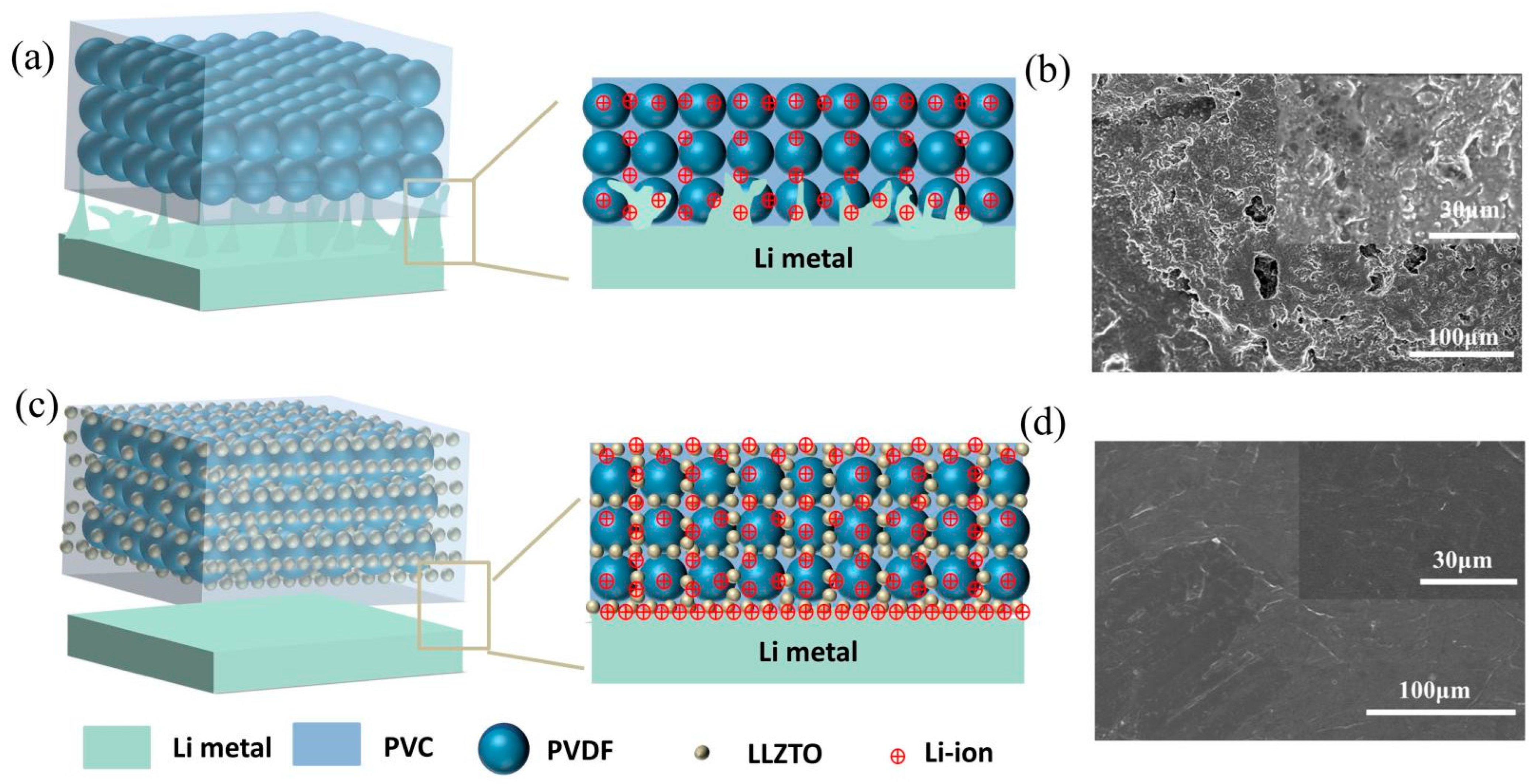 Batteries 09 00257 g005 Batteries 09 00257 g005