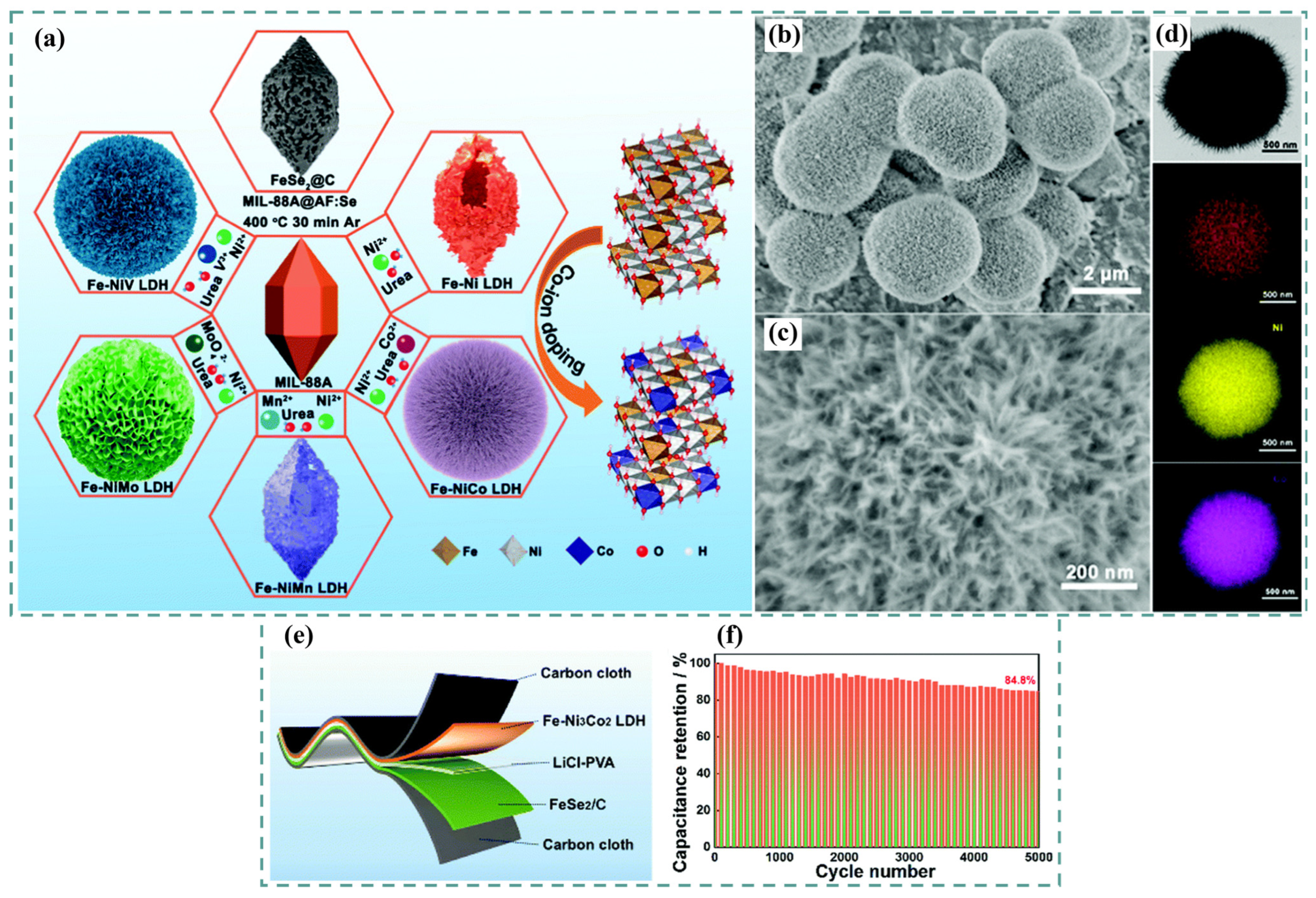 Batteries 09 00259 g012 Batteries 09 00259 g012