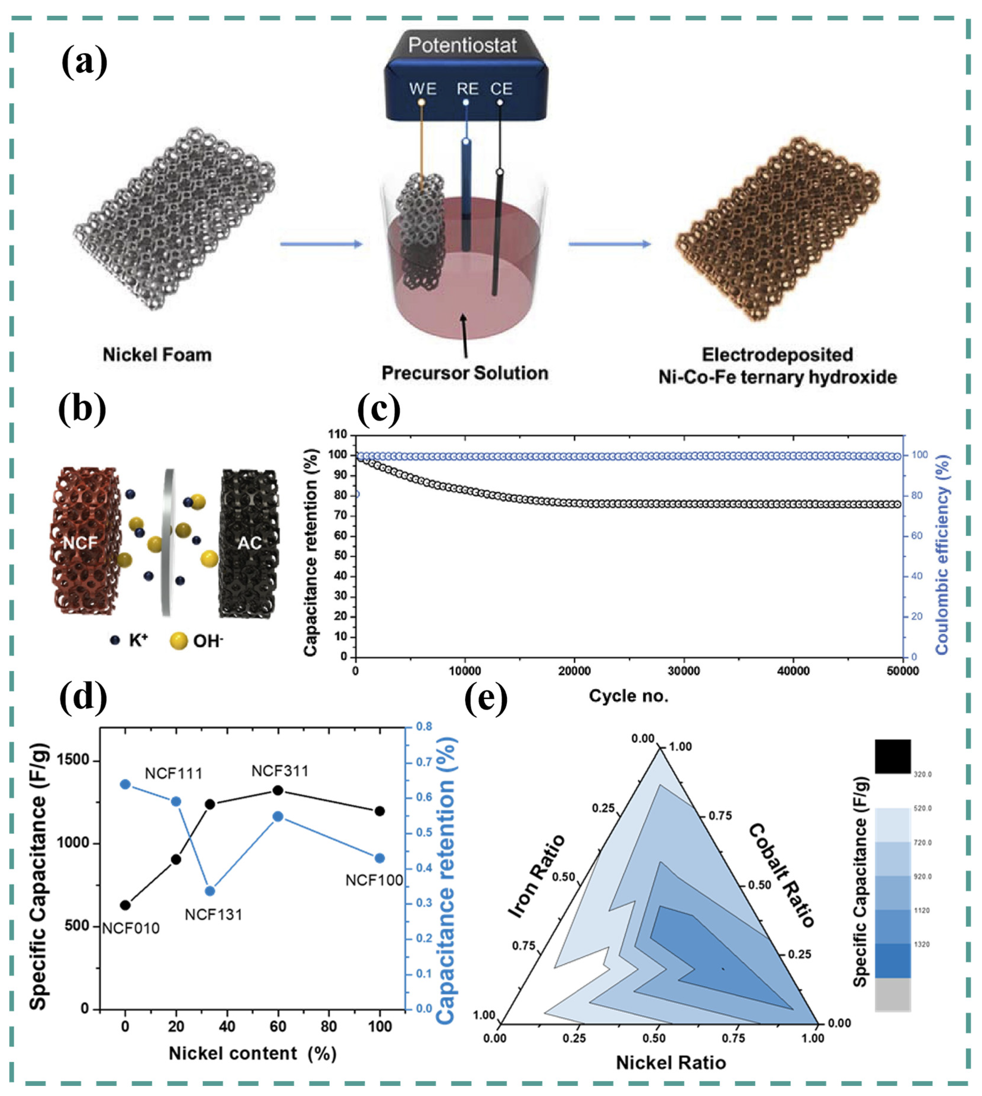 Batteries 09 00259 g013 Batteries 09 00259 g013