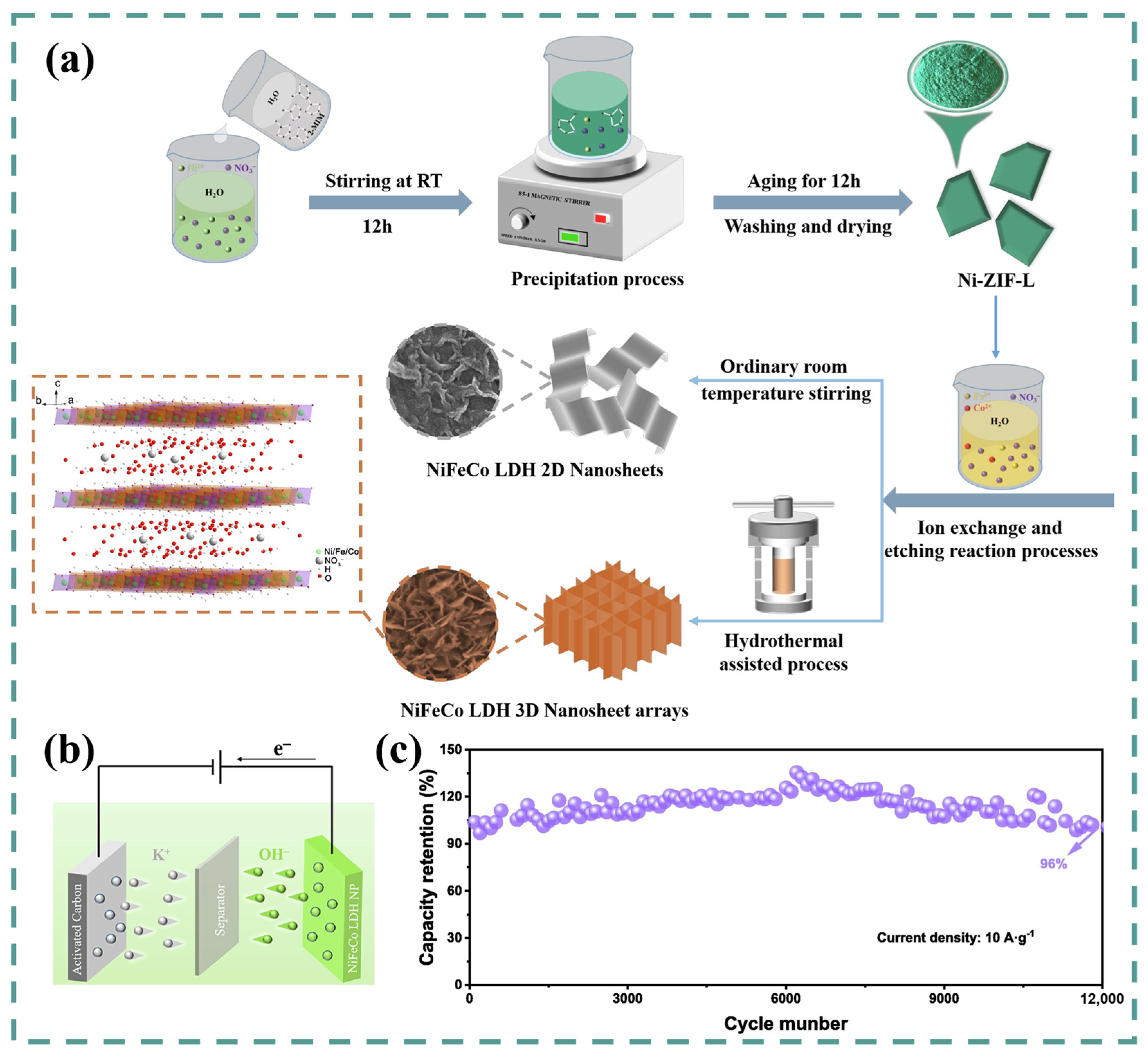 Batteries 09 00259 g014 Batteries 09 00259 g014