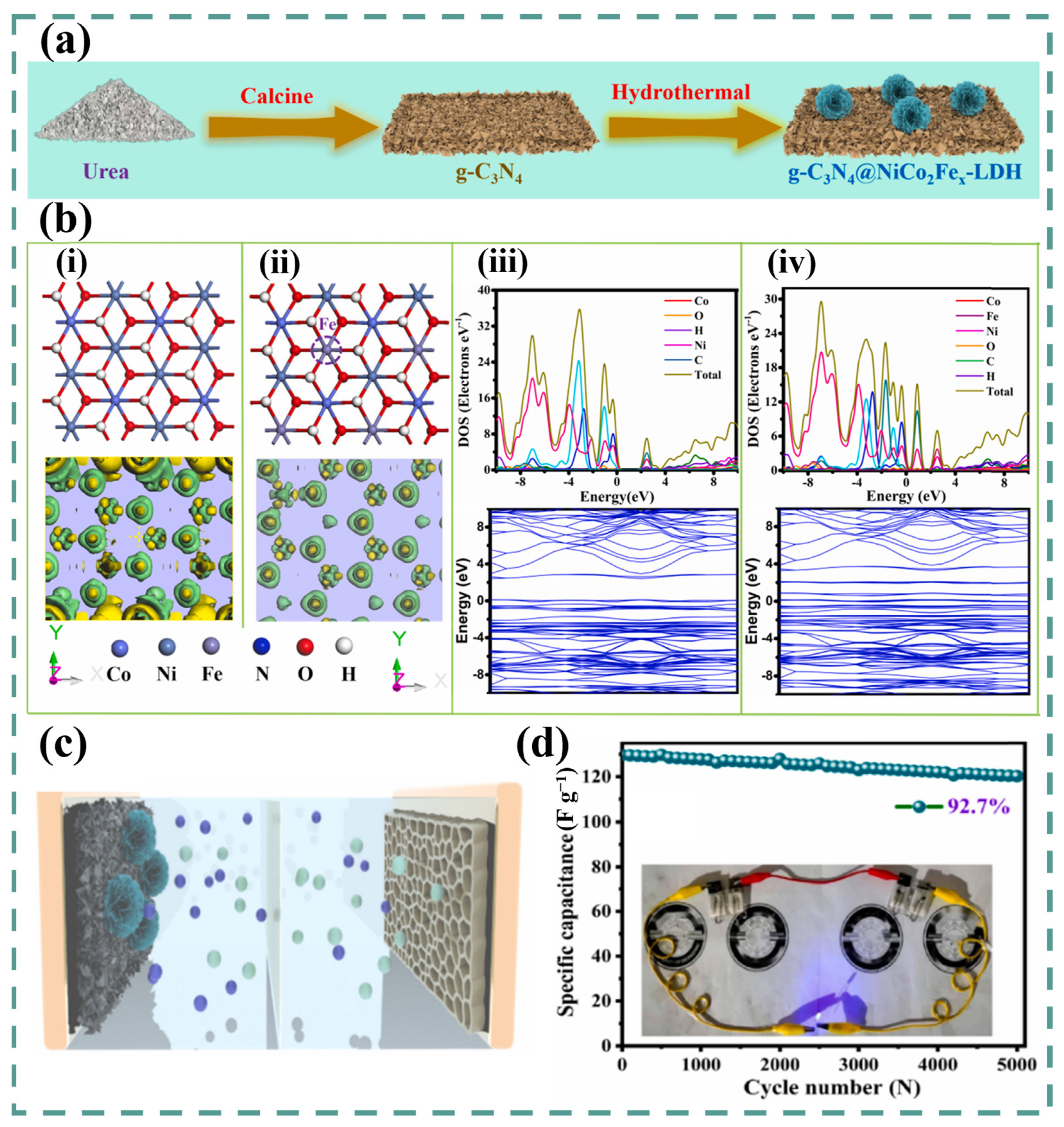 Batteries 09 00259 g016 Batteries 09 00259 g016