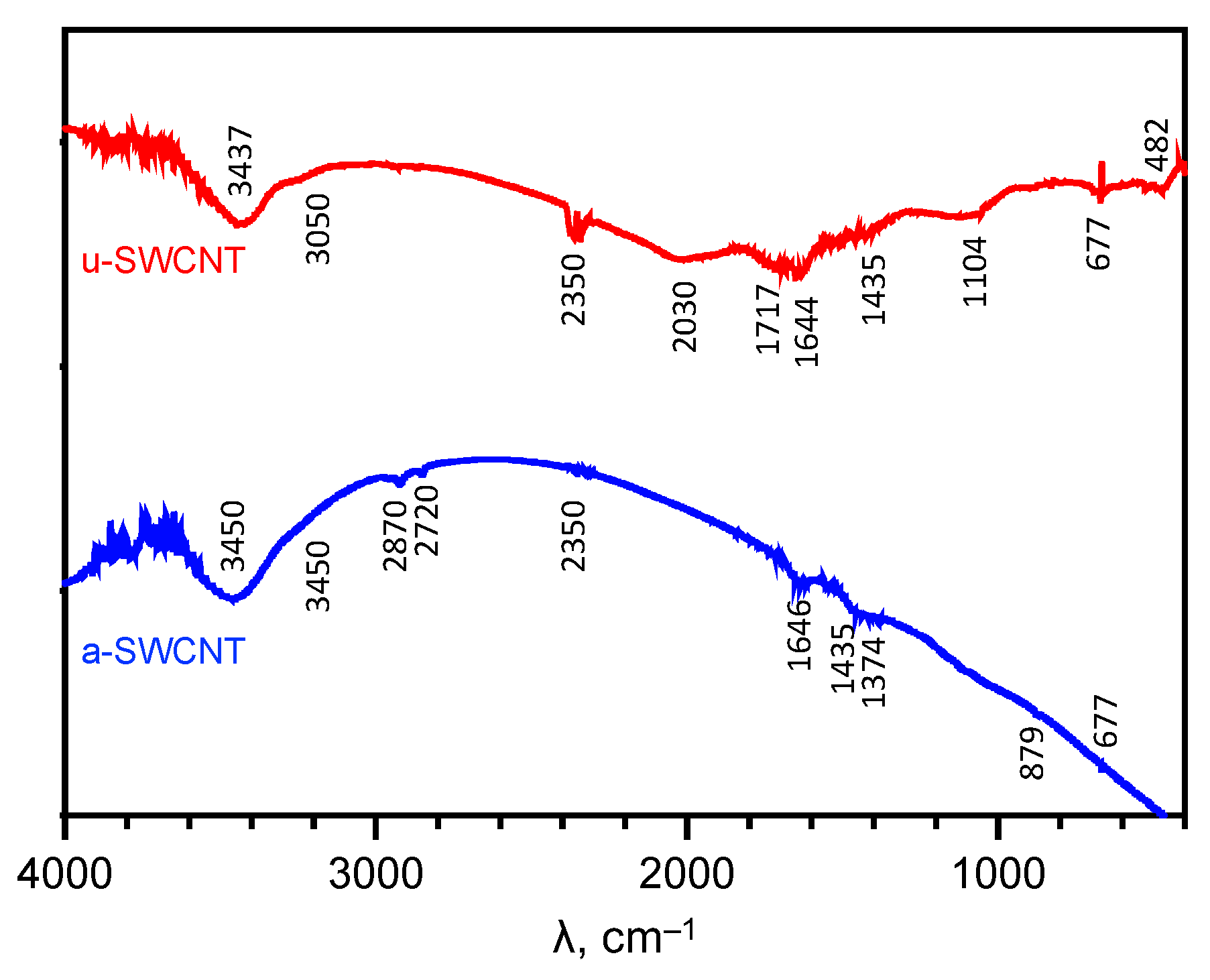 Batteries 09 00260 g003 Batteries 09 00260 g003