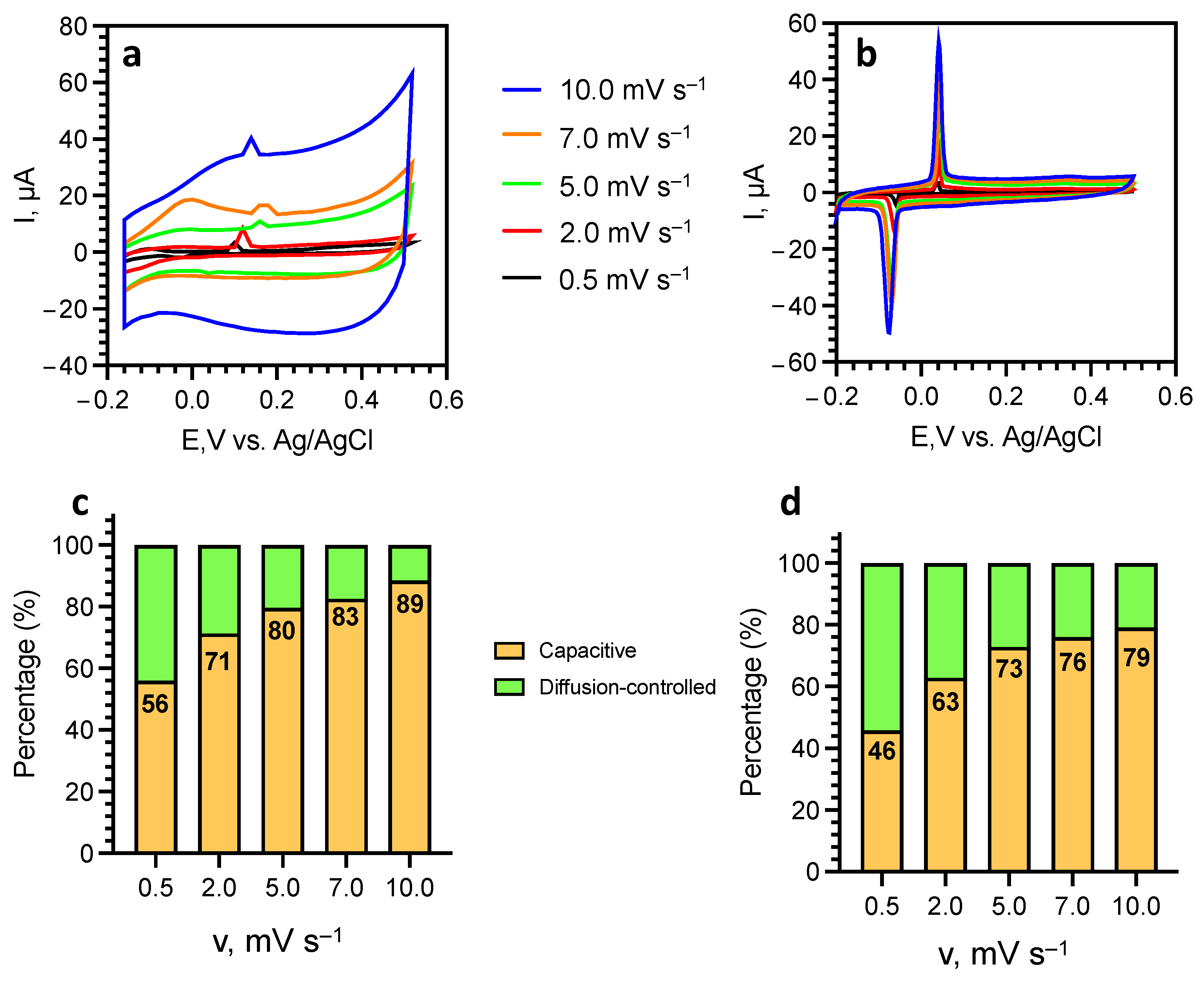 Batteries 09 00260 g007 Batteries 09 00260 g007