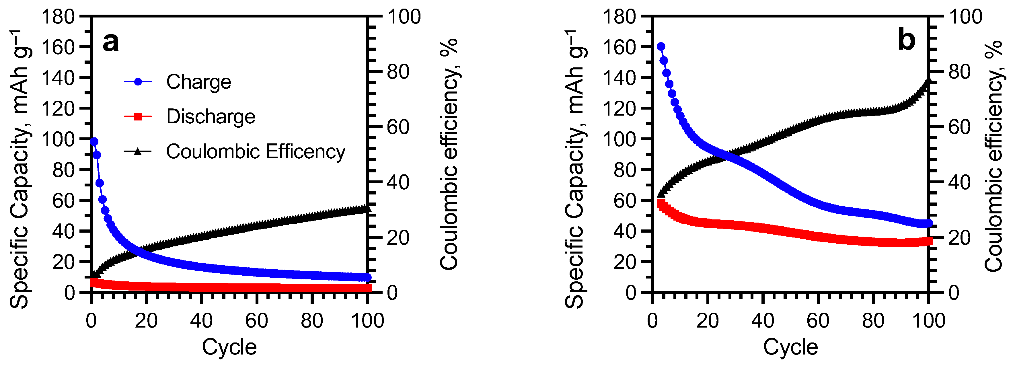 Batteries 09 00260 g008 Batteries 09 00260 g008