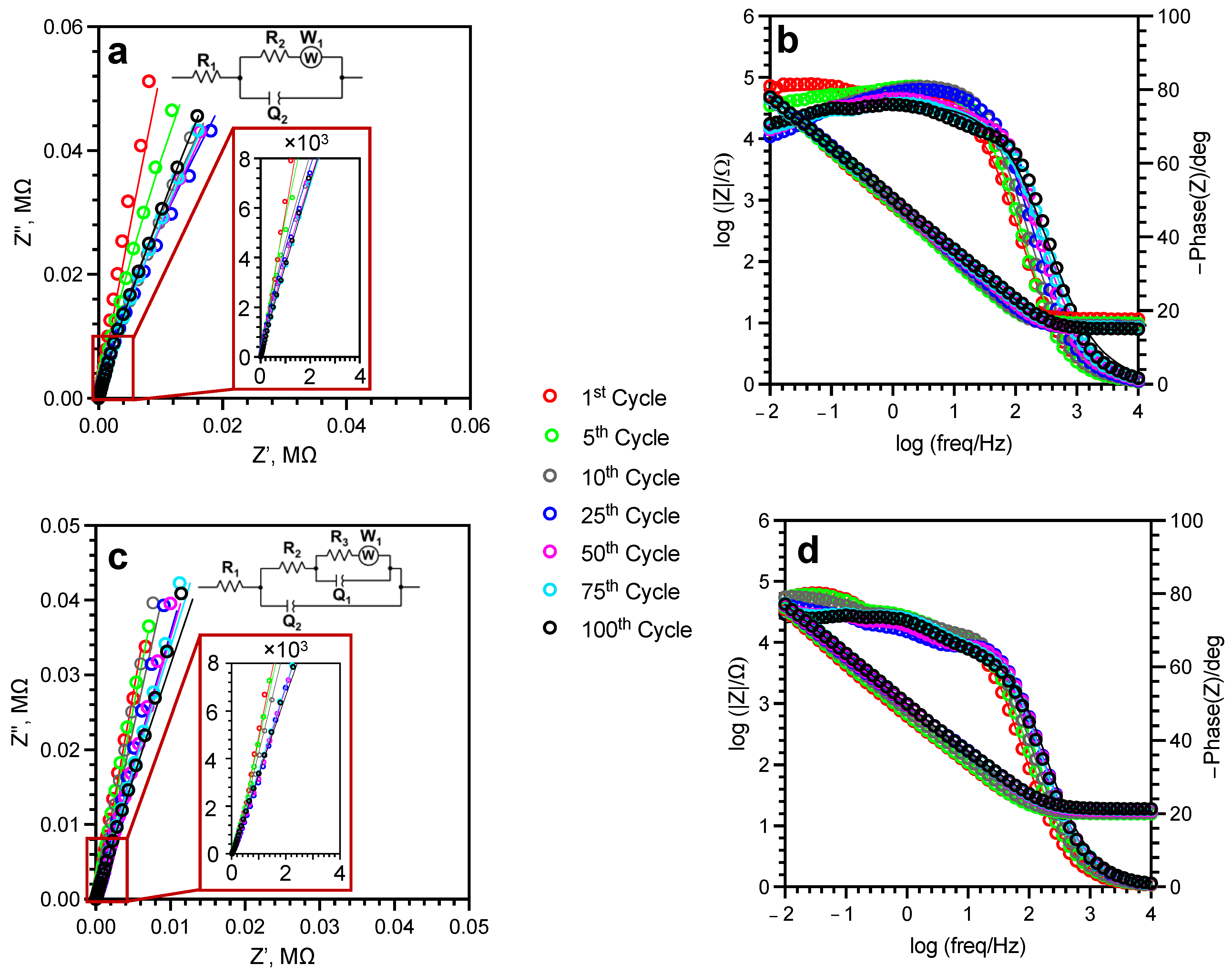 Batteries 09 00260 g009 Batteries 09 00260 g009