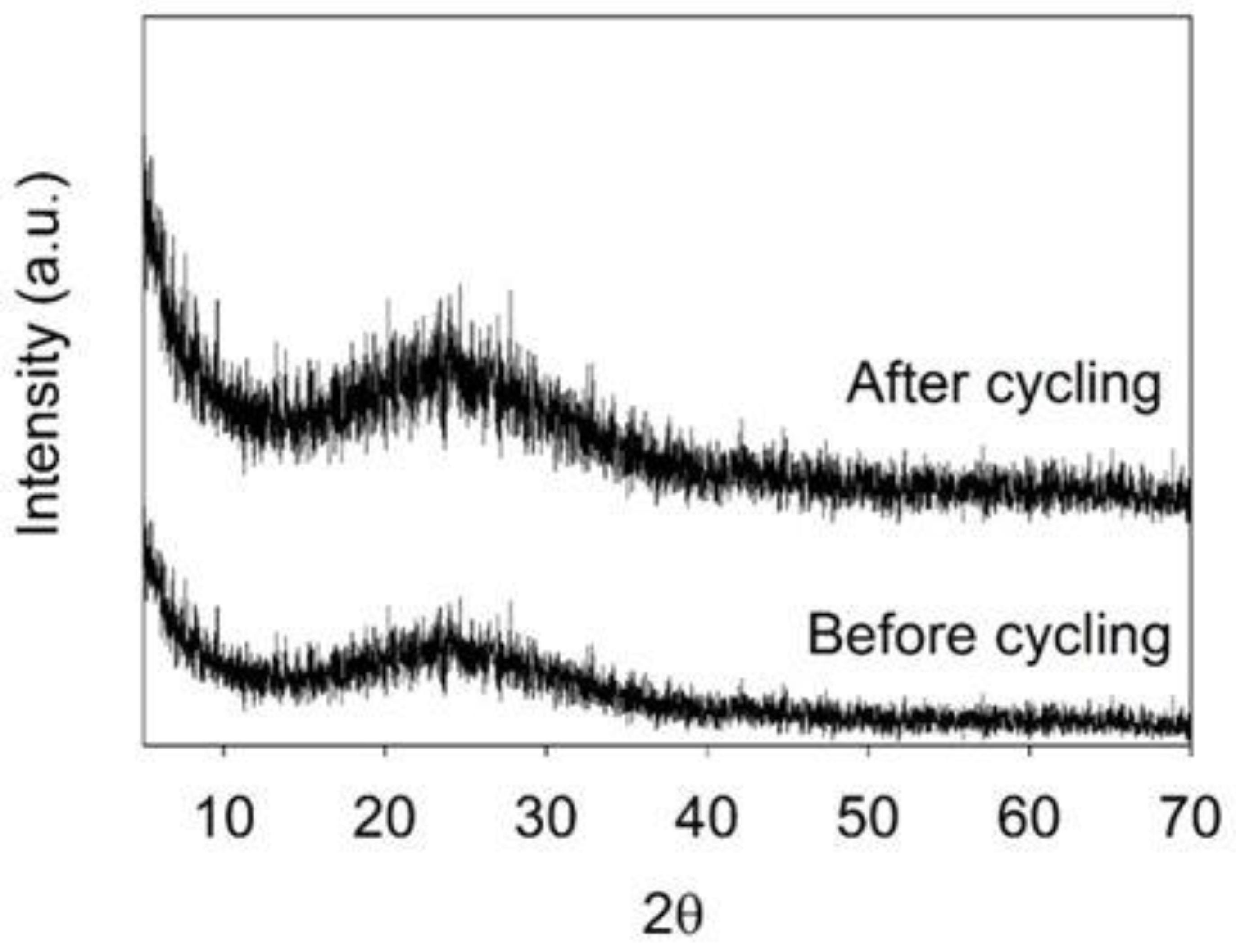 Batteries 09 00260 g010 Batteries 09 00260 g010