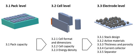 Trends in Automotive Battery Cell Design: A Statistical Analysis of ...