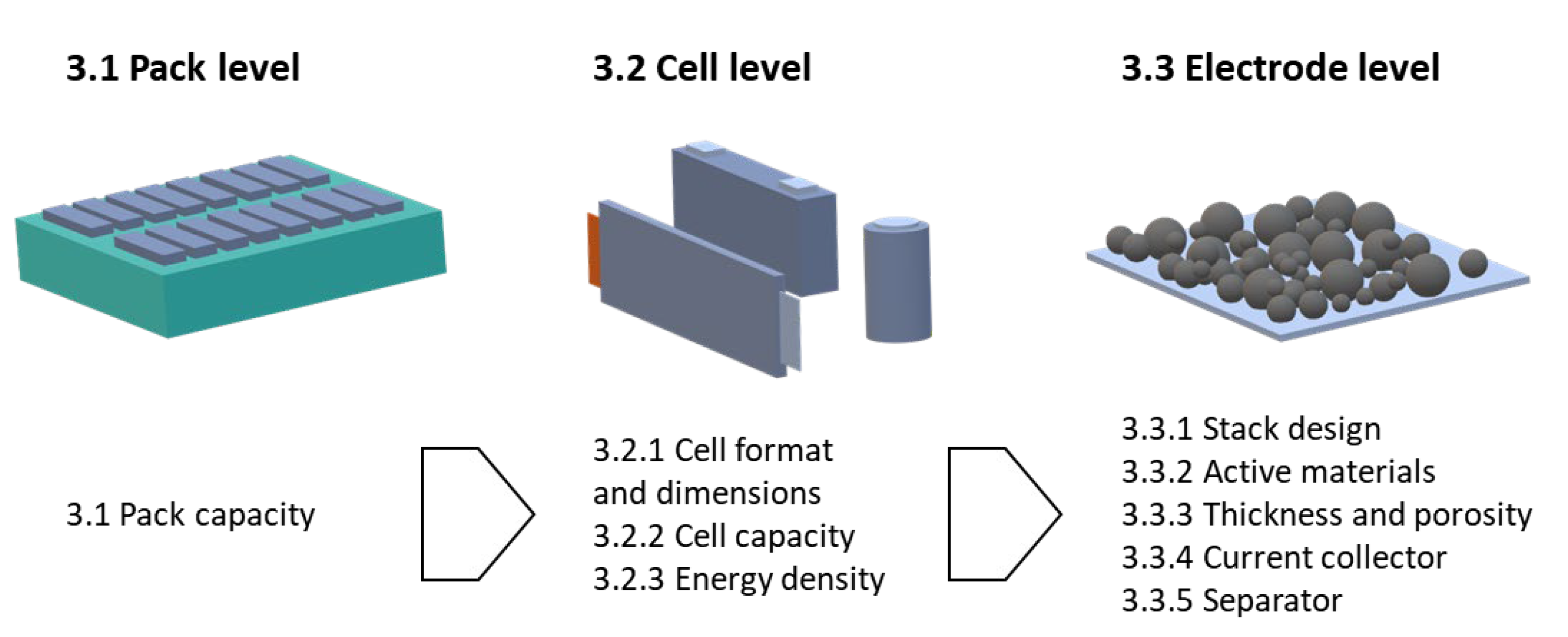 BYD expands production capacity - next generation Battery-Box Premium