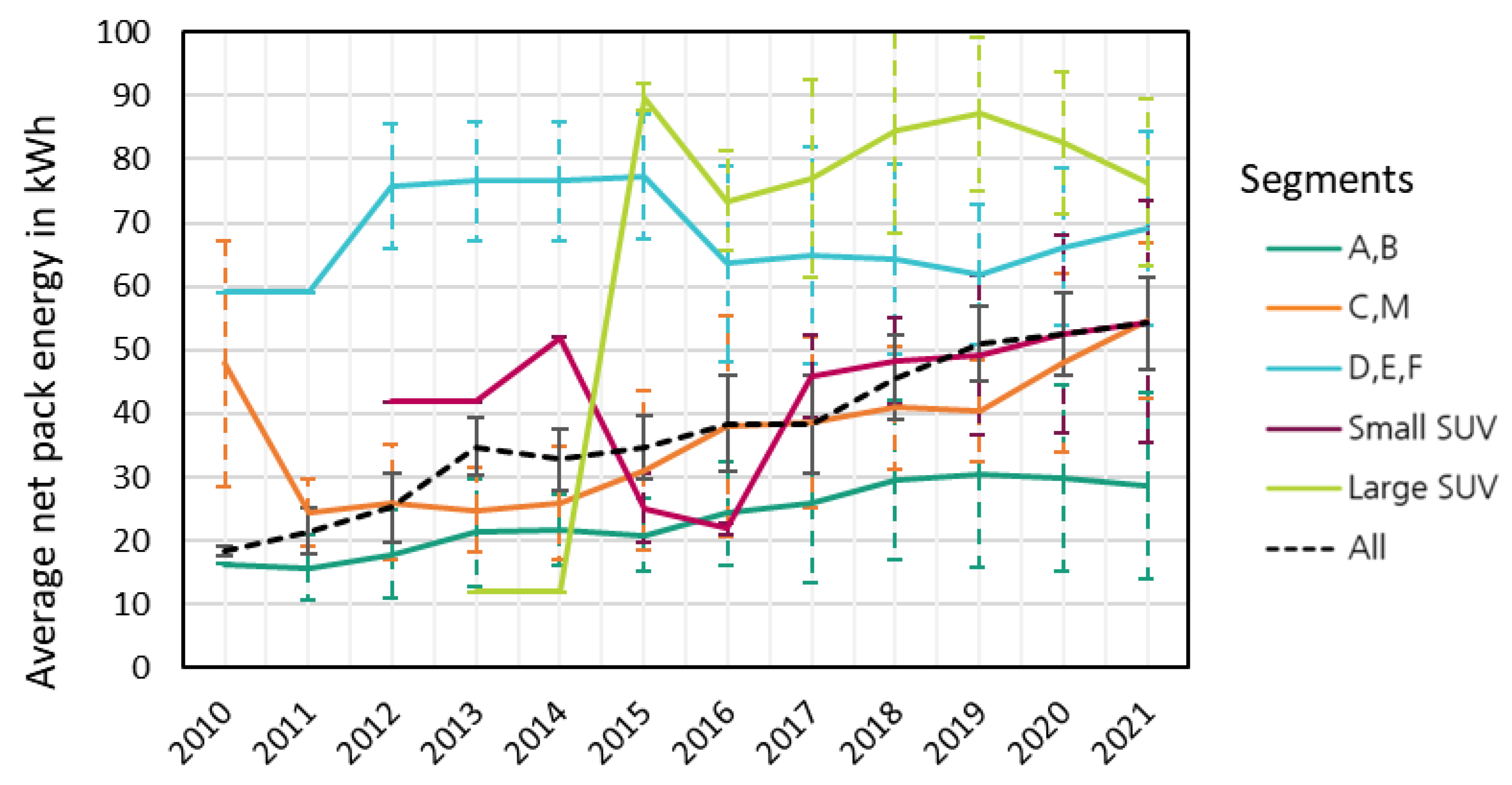 Batteries 09 00261 g002 Batteries 09 00261 g002