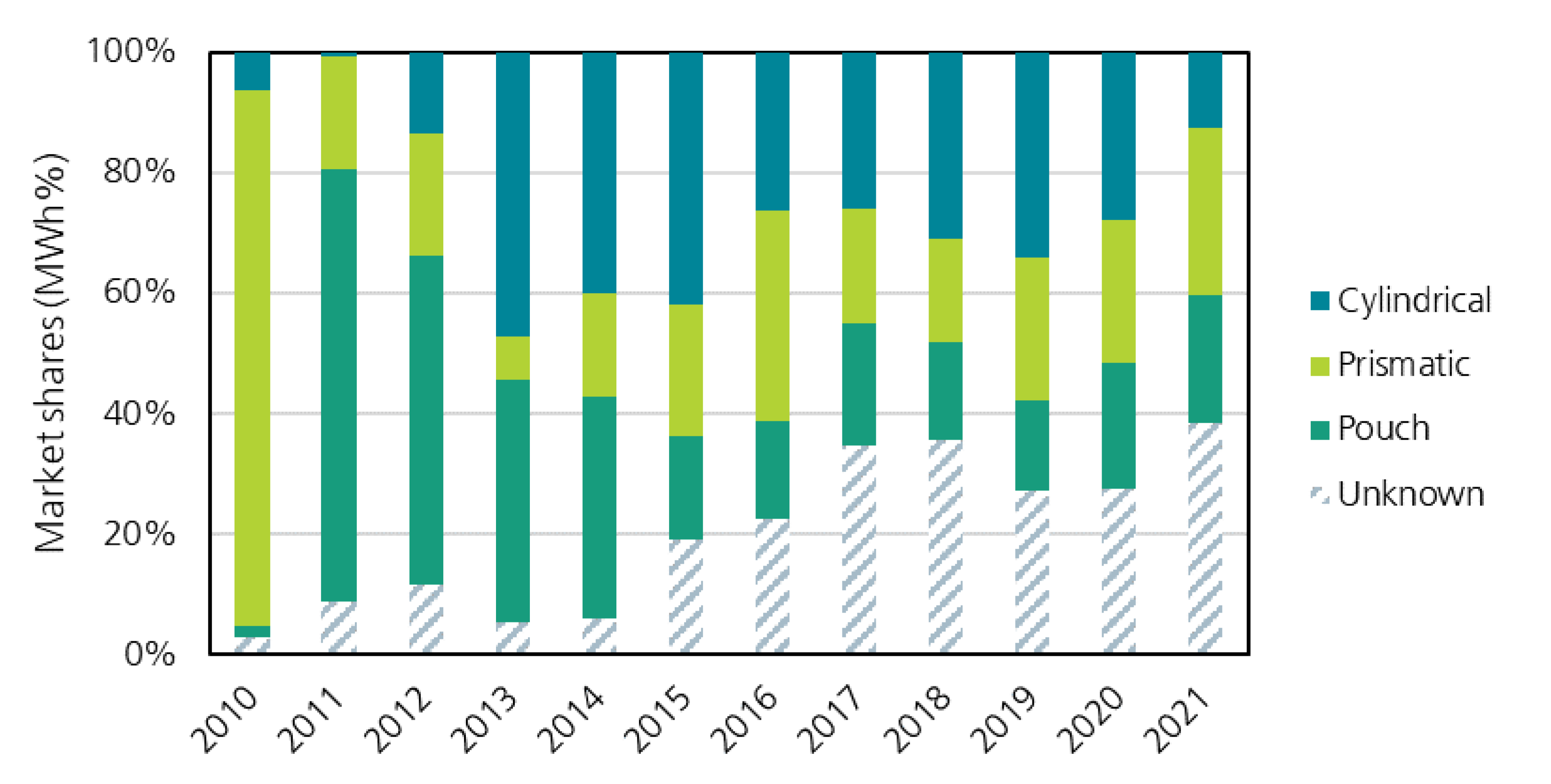Batteries 09 00261 g003 Batteries 09 00261 g003