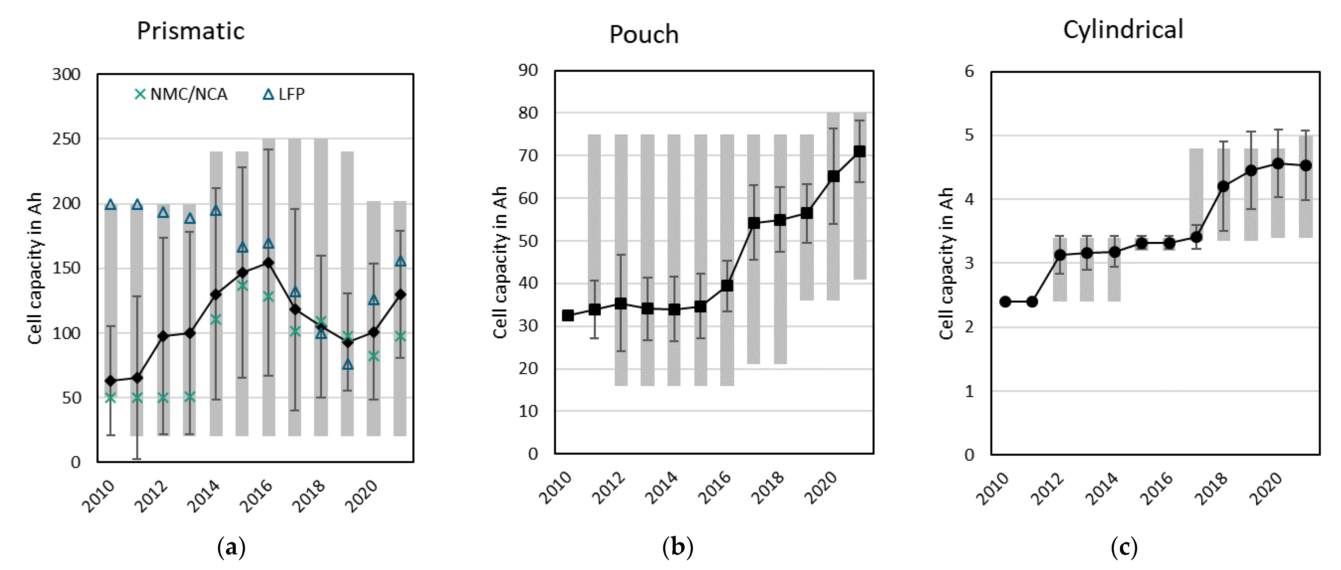Batteries 09 00261 g005 Batteries 09 00261 g005