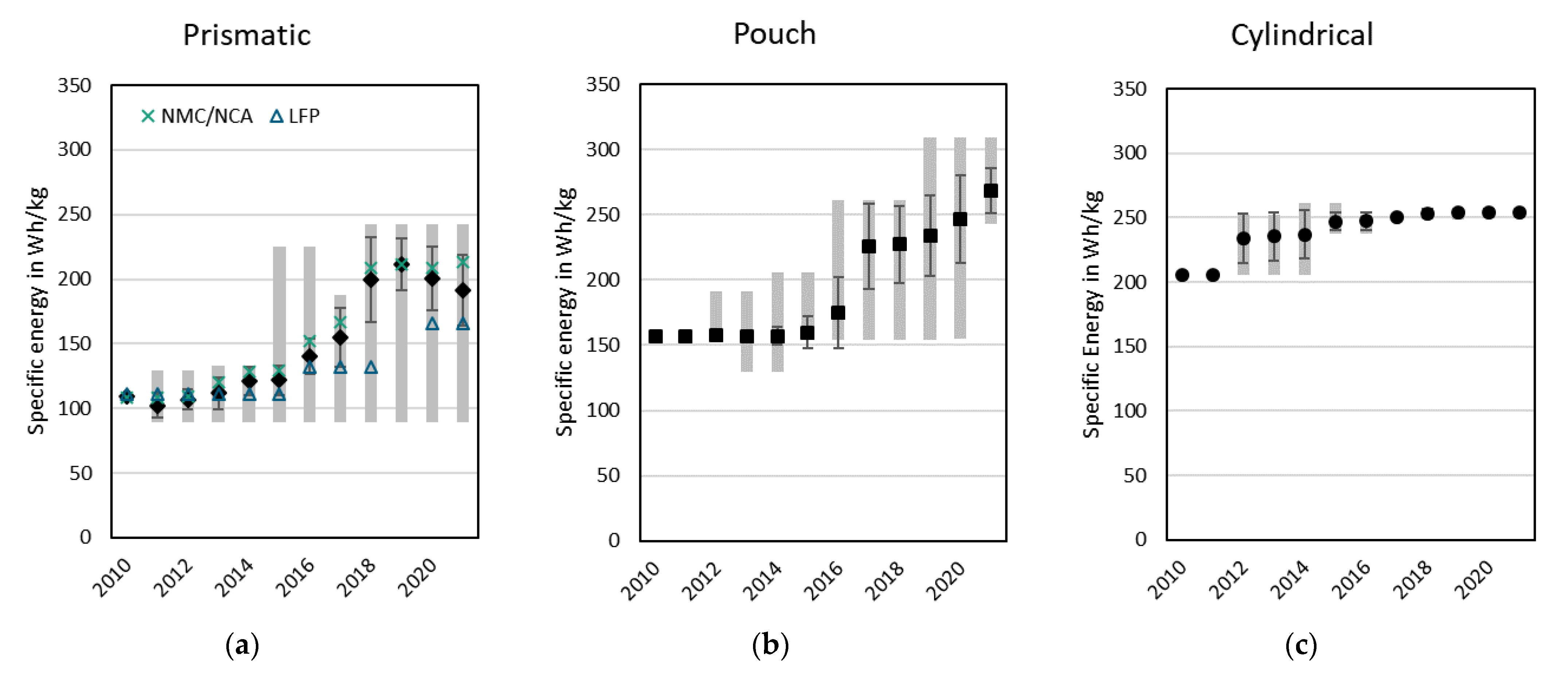 Batteries 09 00261 g006a Batteries 09 00261 g006a