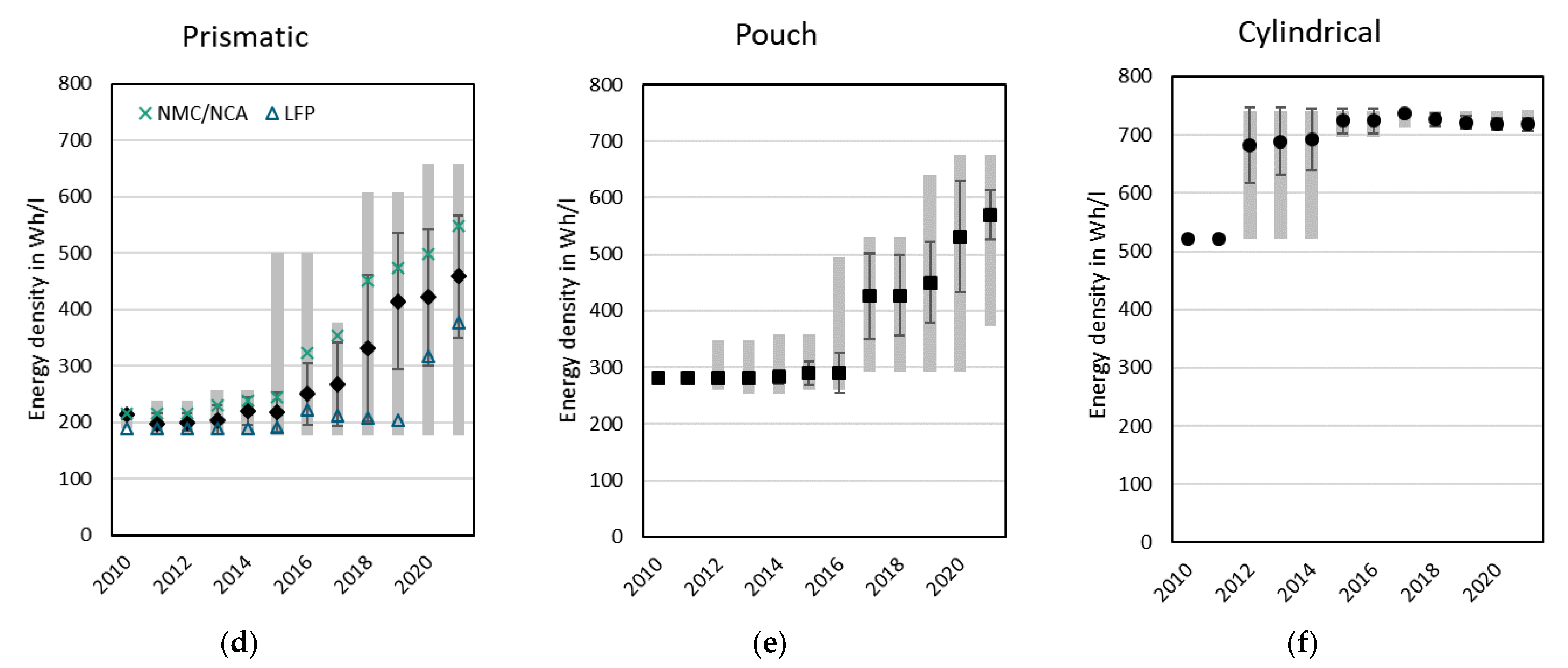 Batteries 09 00261 g006b Batteries 09 00261 g006b
