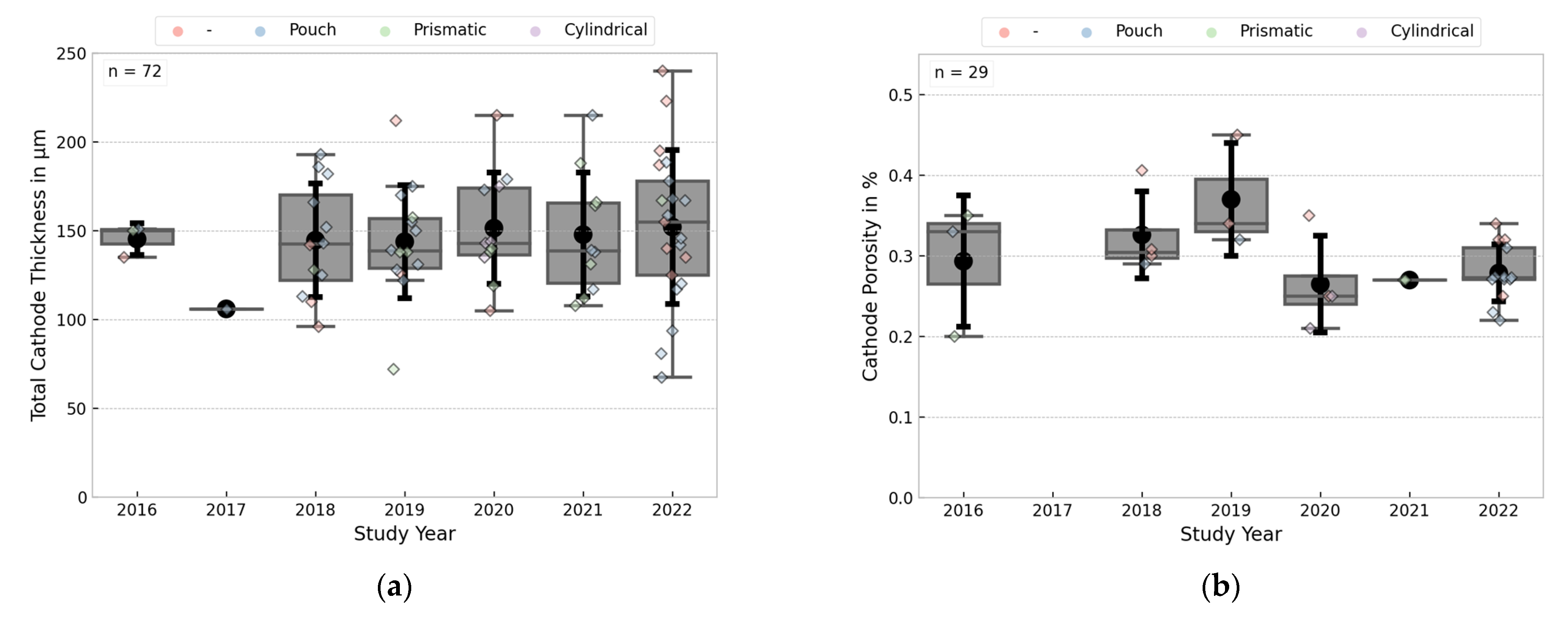 Batteries 09 00261 g008a Batteries 09 00261 g008a