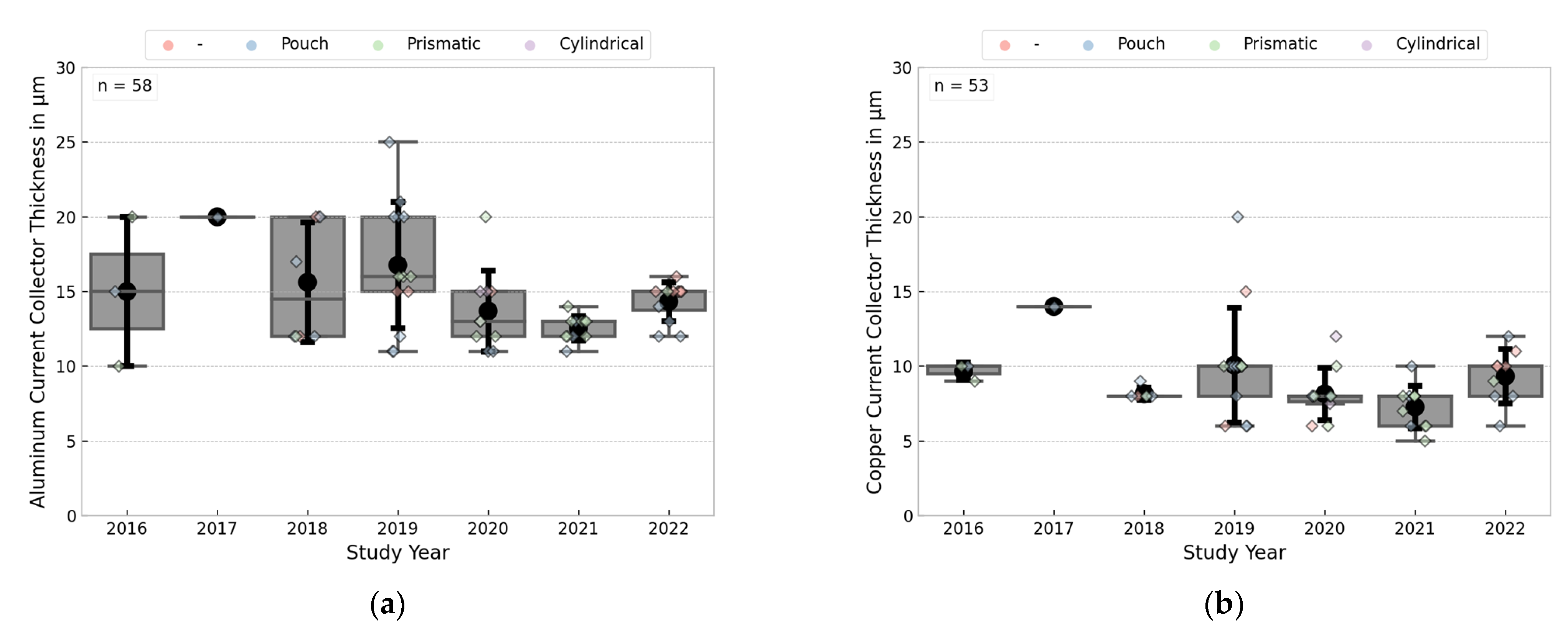 Batteries 09 00261 g009 Batteries 09 00261 g009