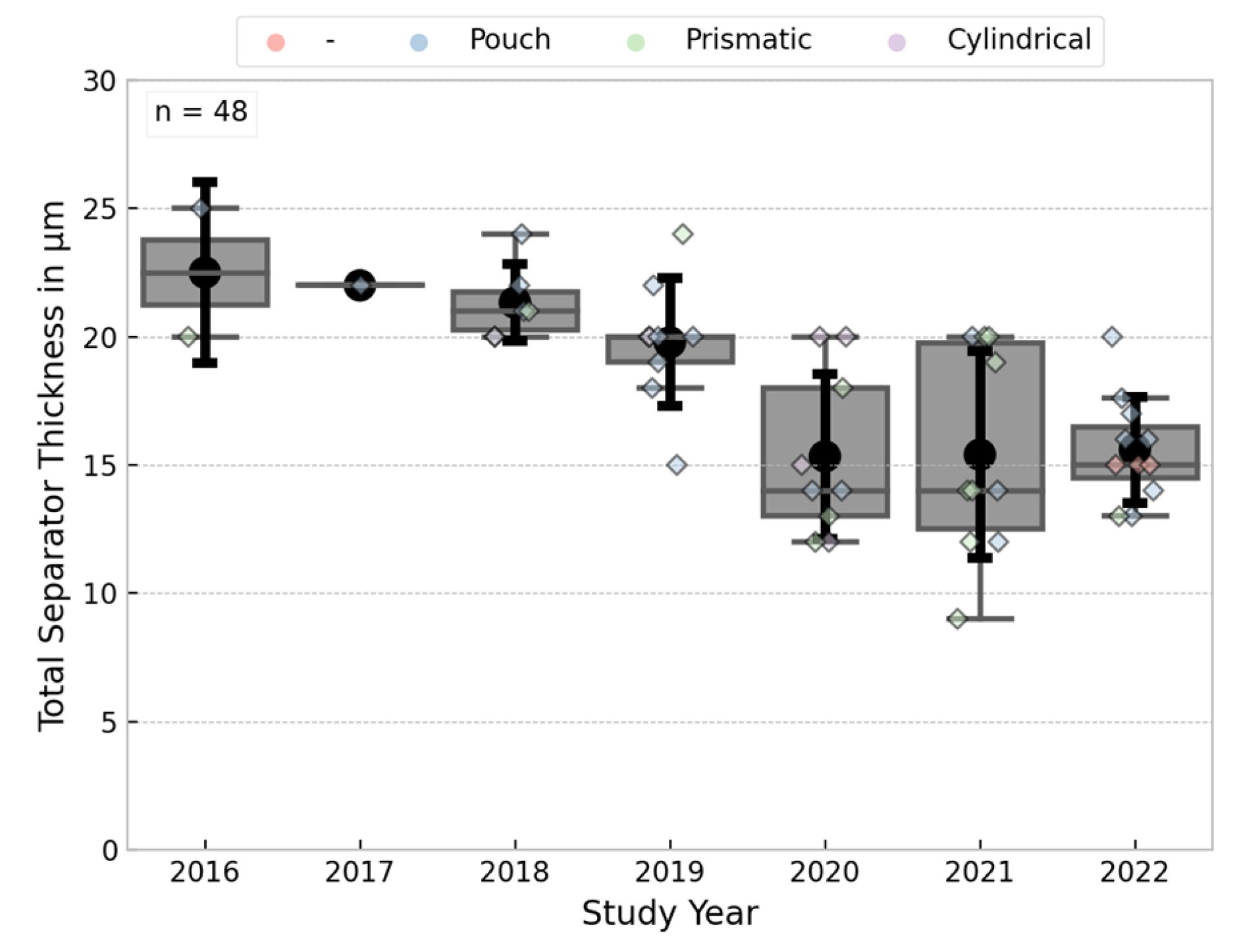 Batteries 09 00261 g010 Batteries 09 00261 g010