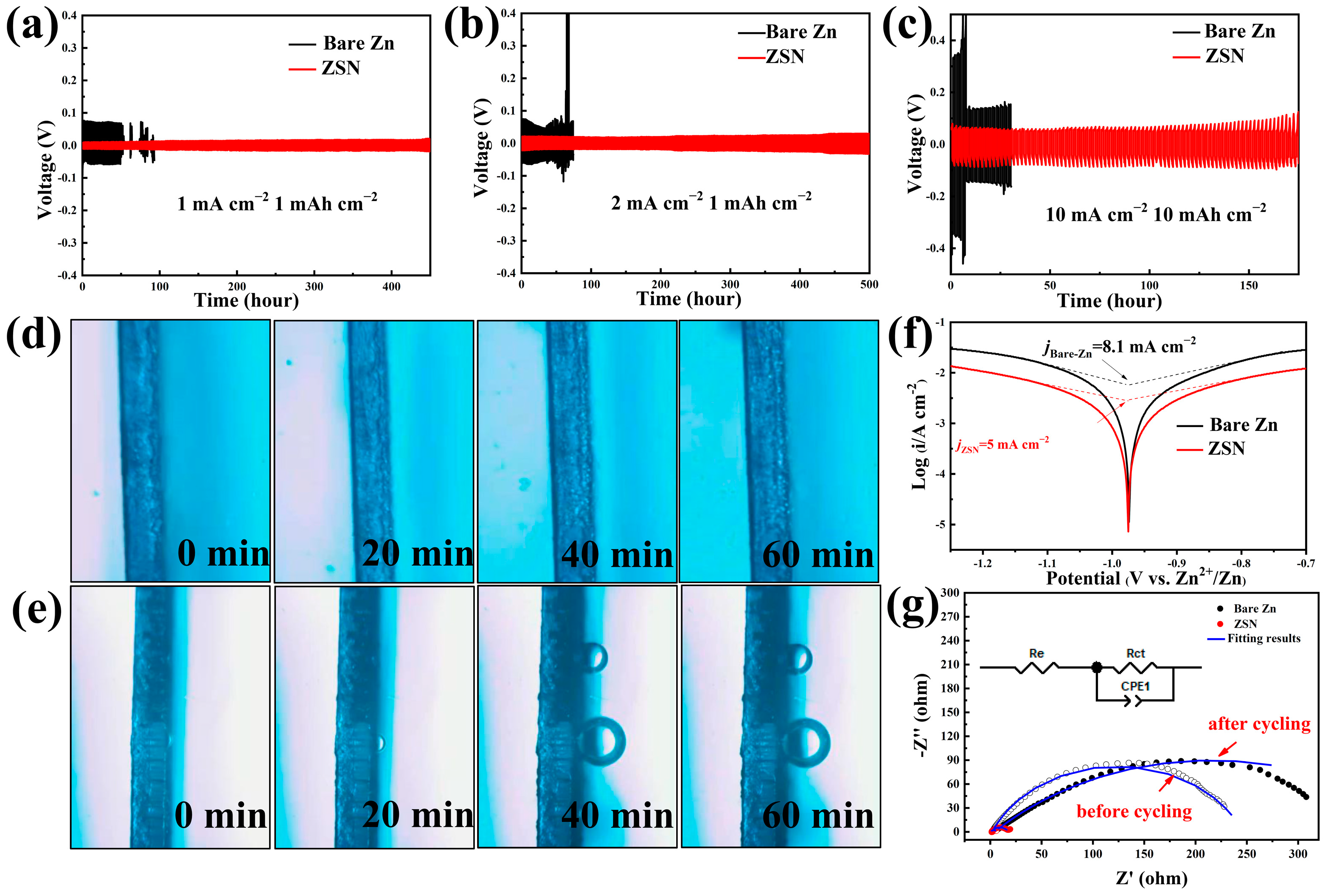 Batteries 09 00262 g002