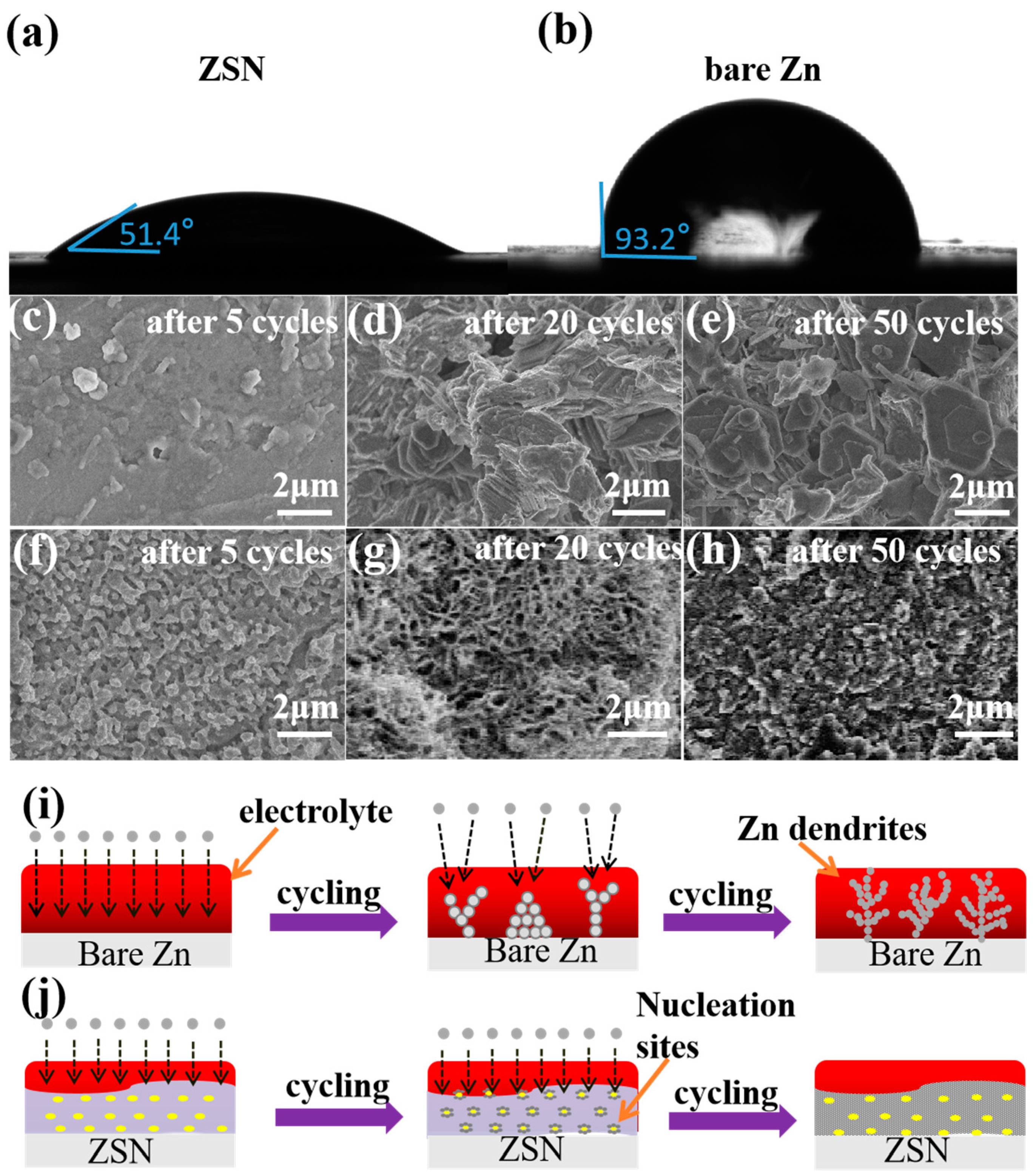 Batteries 09 00262 g003