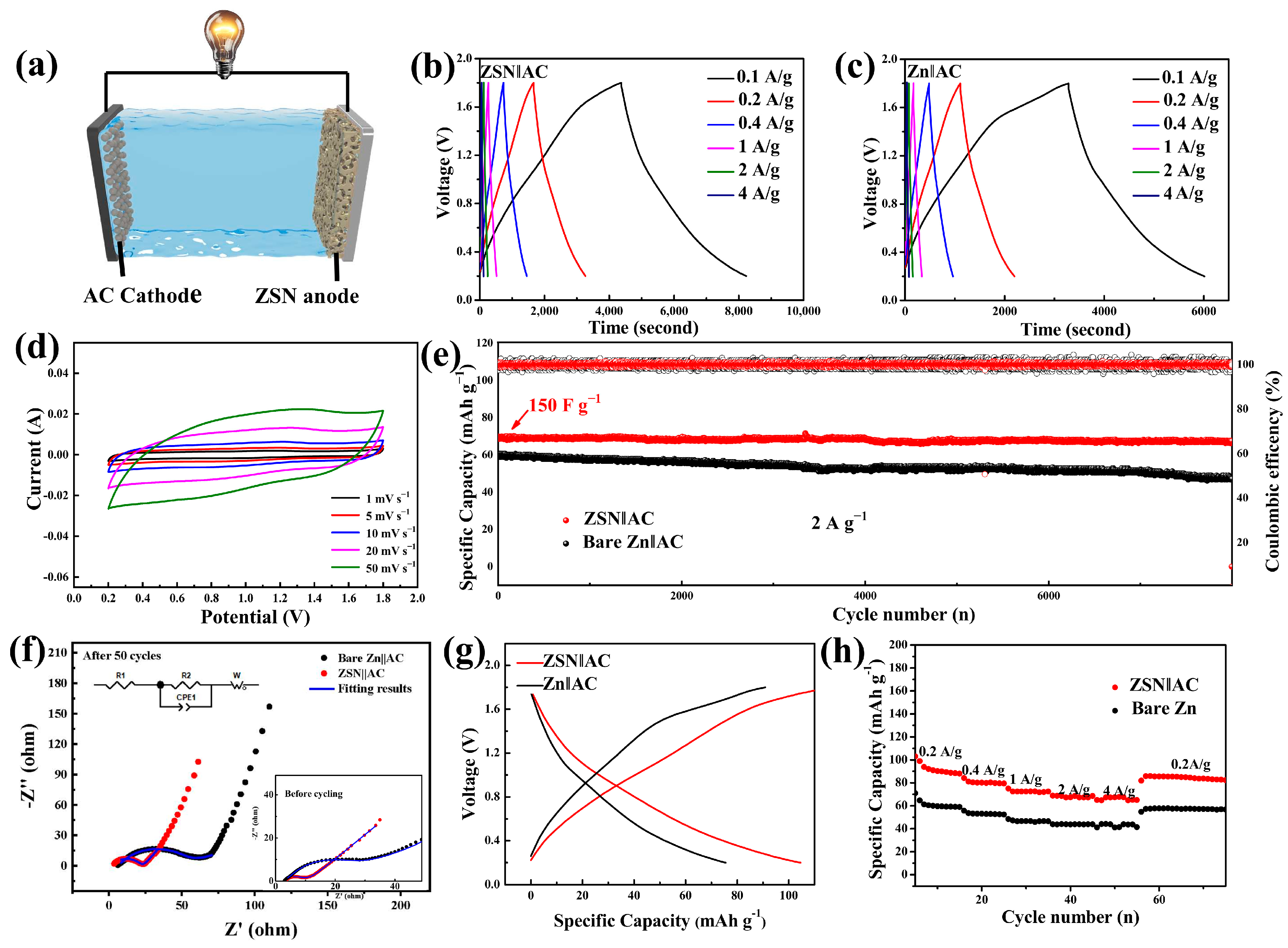Batteries 09 00262 g004