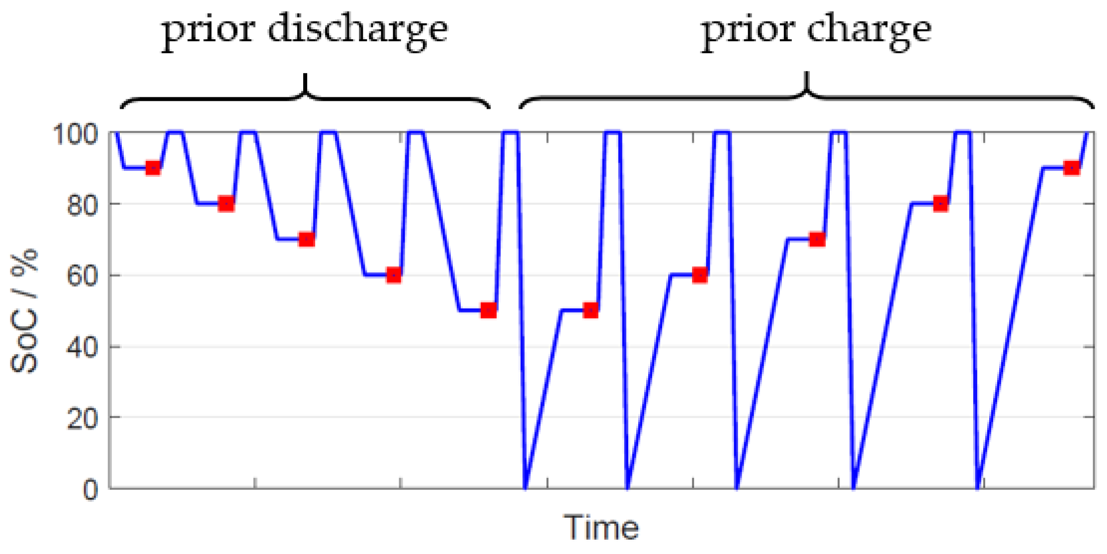 Batteries 09 00263 g001 Batteries 09 00263 g001