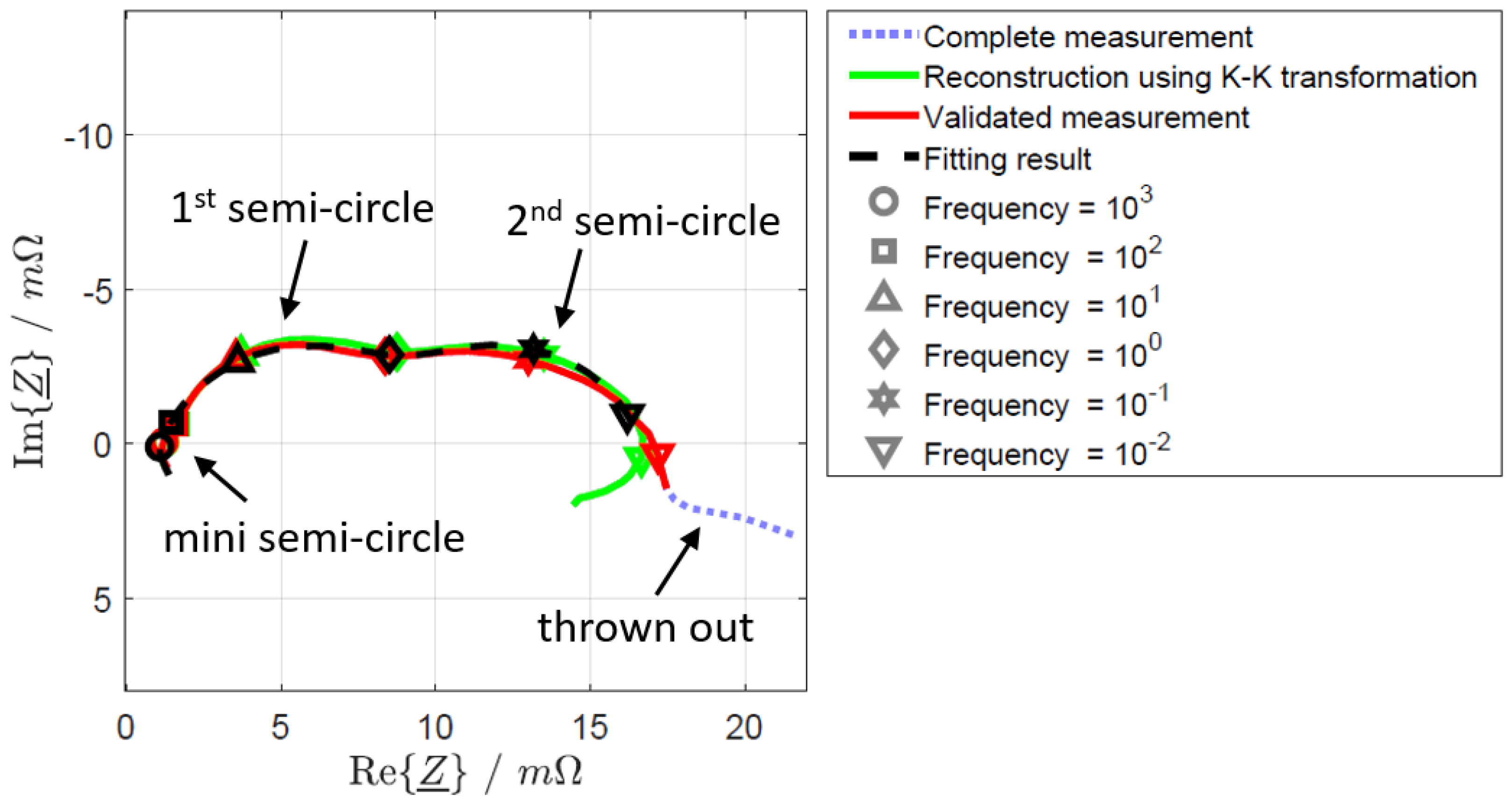 Batteries 09 00263 g003 Batteries 09 00263 g003