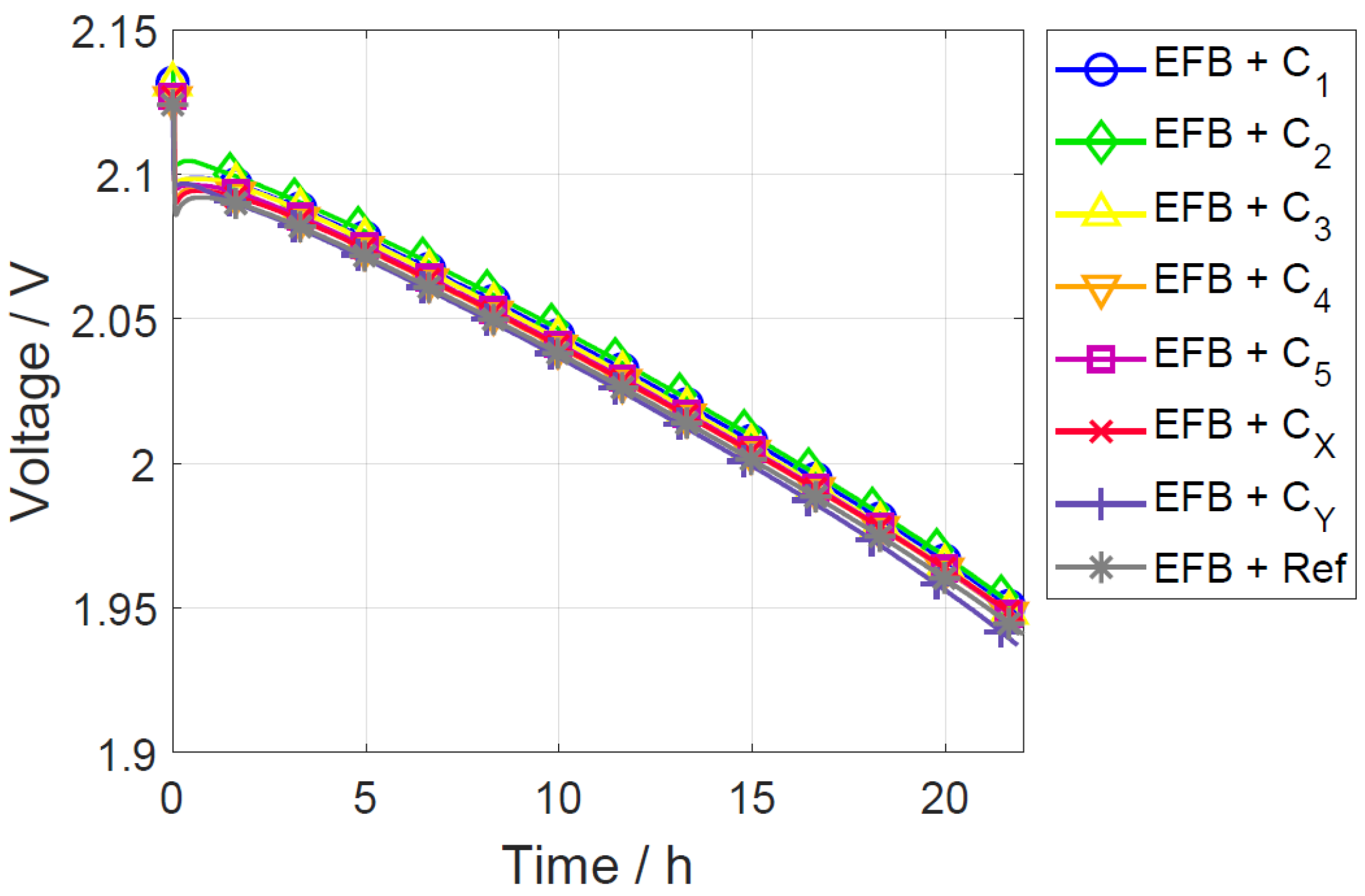 Batteries 09 00263 g005 Batteries 09 00263 g005