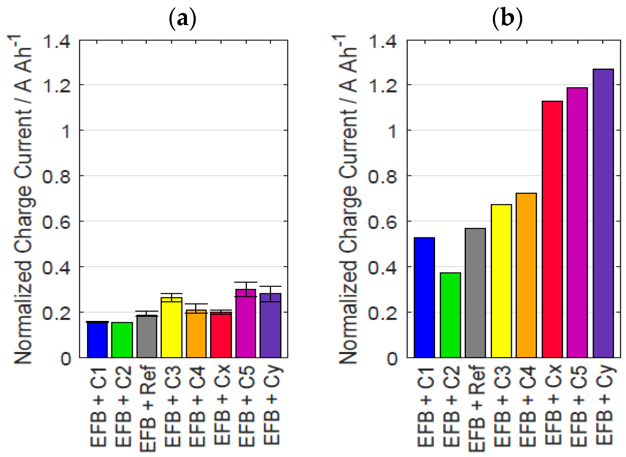 Batteries 09 00263 g006 Batteries 09 00263 g006