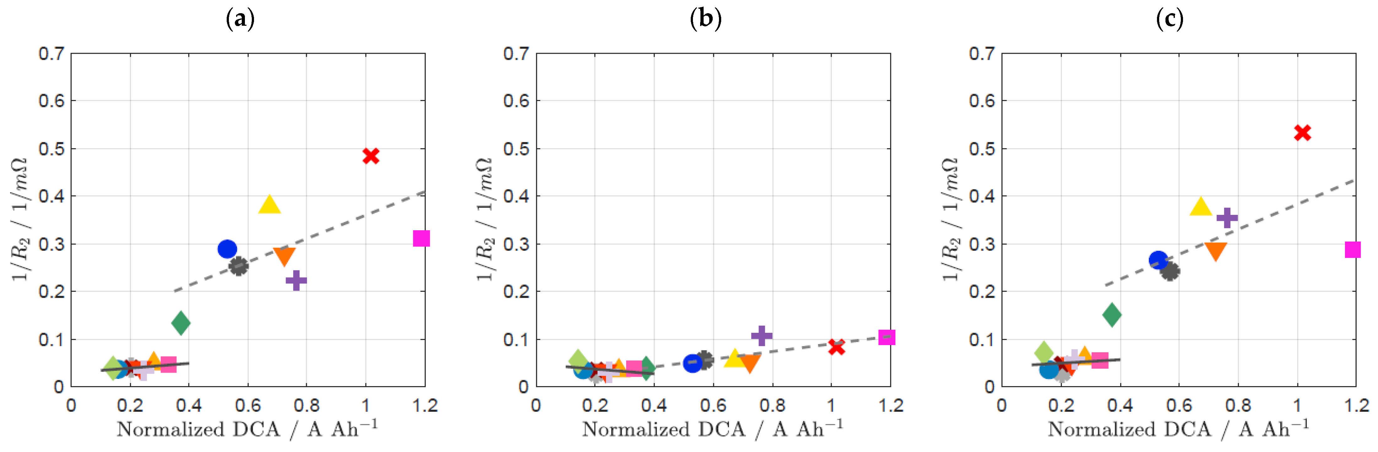 Batteries 09 00263 g008 Batteries 09 00263 g008