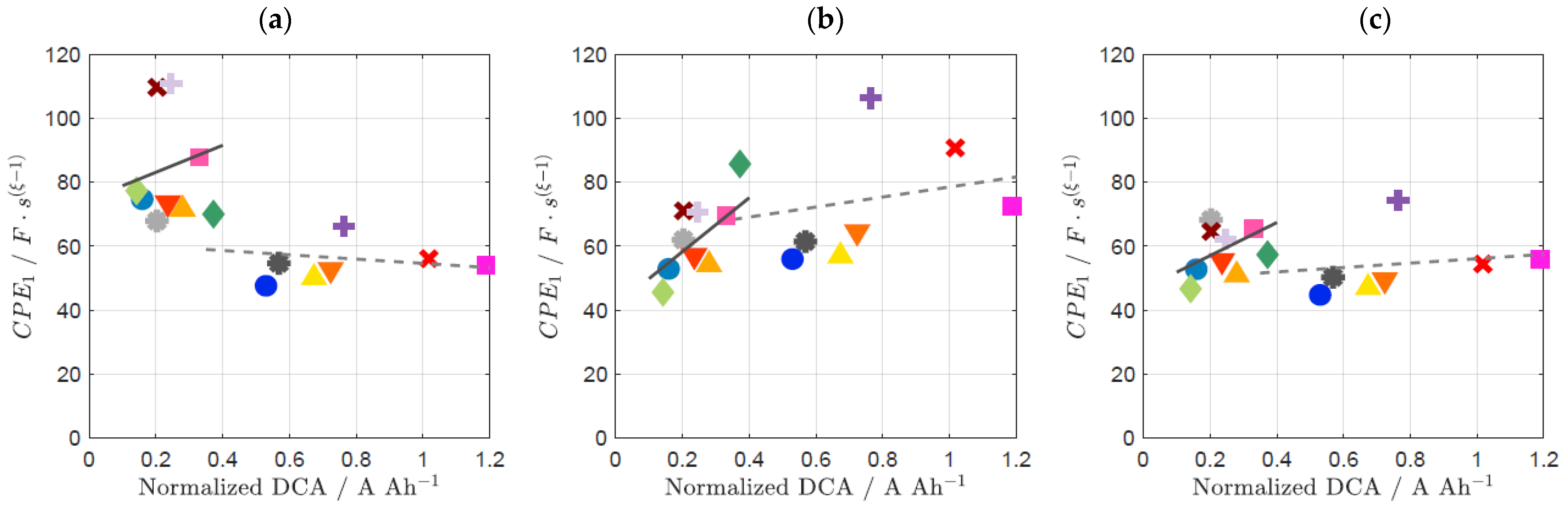 Batteries 09 00263 g009 Batteries 09 00263 g009