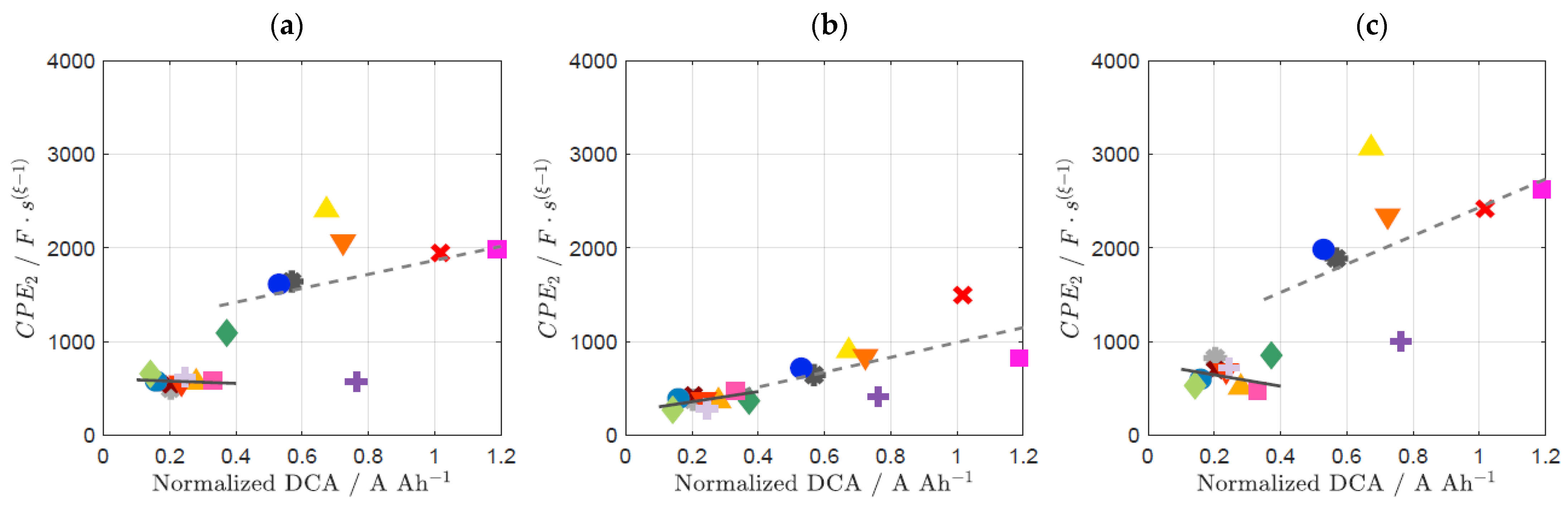 Batteries 09 00263 g010 Batteries 09 00263 g010