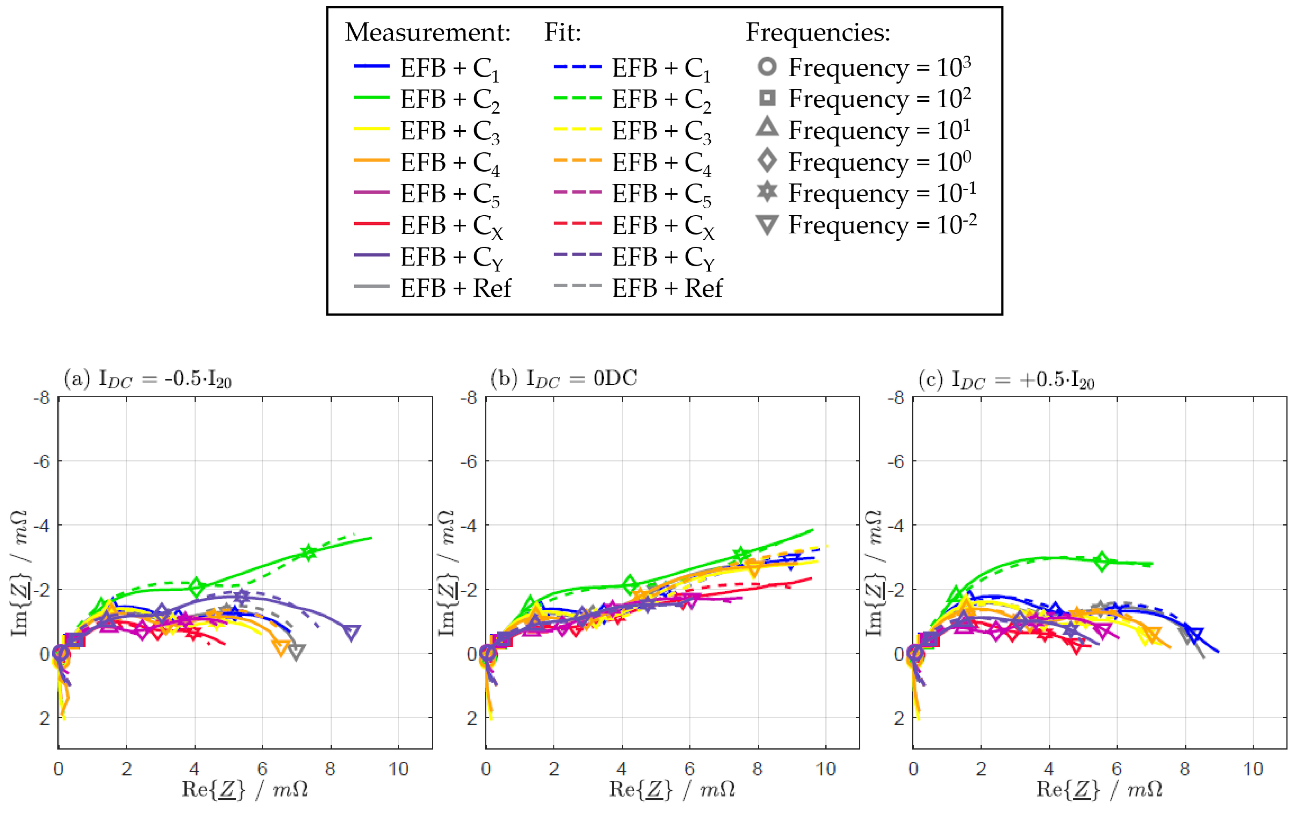 Batteries 09 00263 g0a1 Batteries 09 00263 g0a1