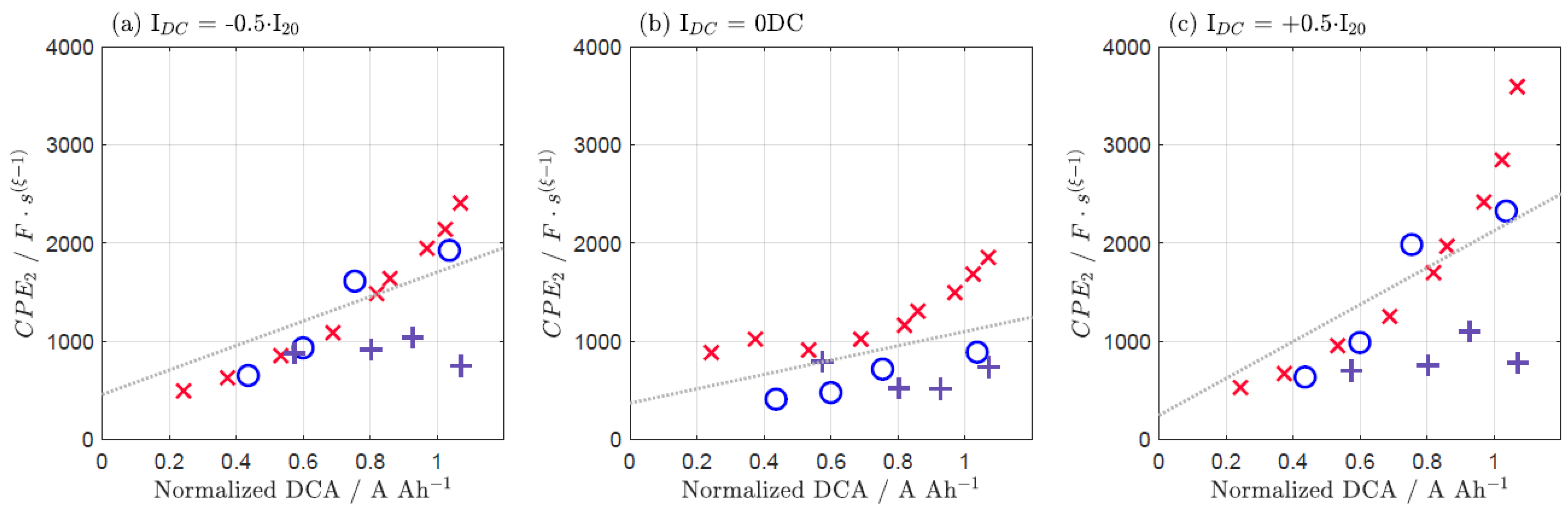 Batteries 09 00263 g0a10 Batteries 09 00263 g0a10